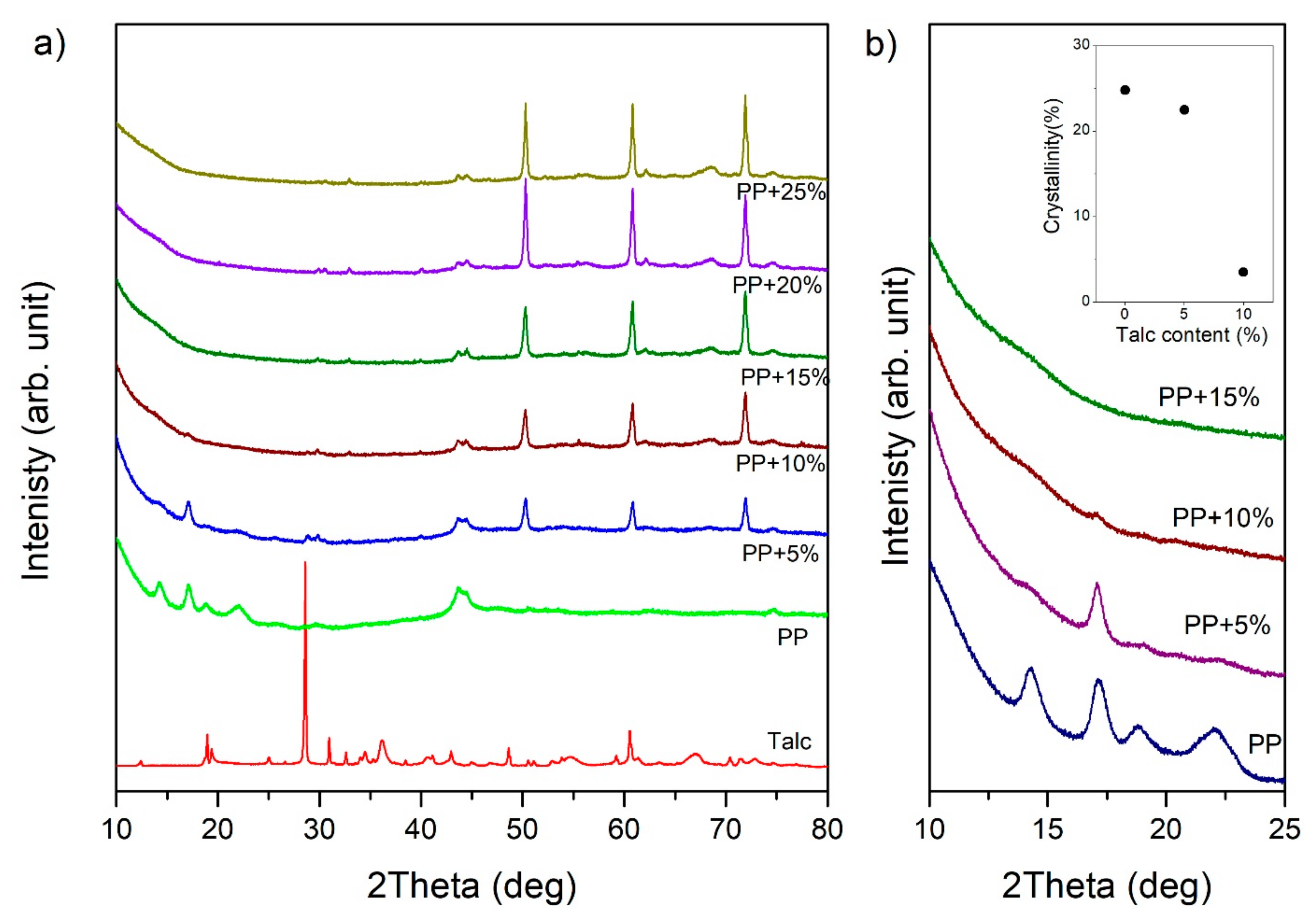 Materials 13 00698 g003