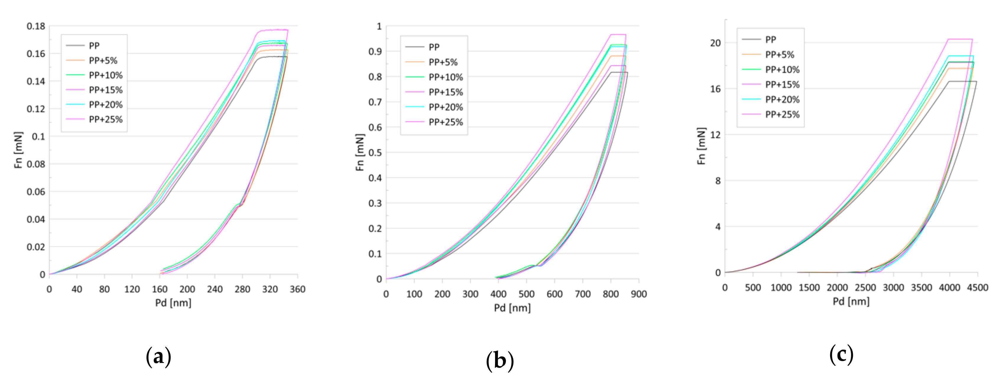 Materials 13 00698 g004