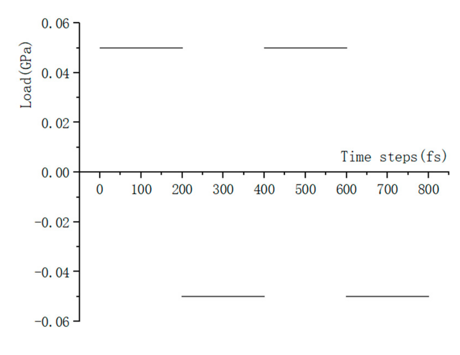 Materials 13 00700 g004