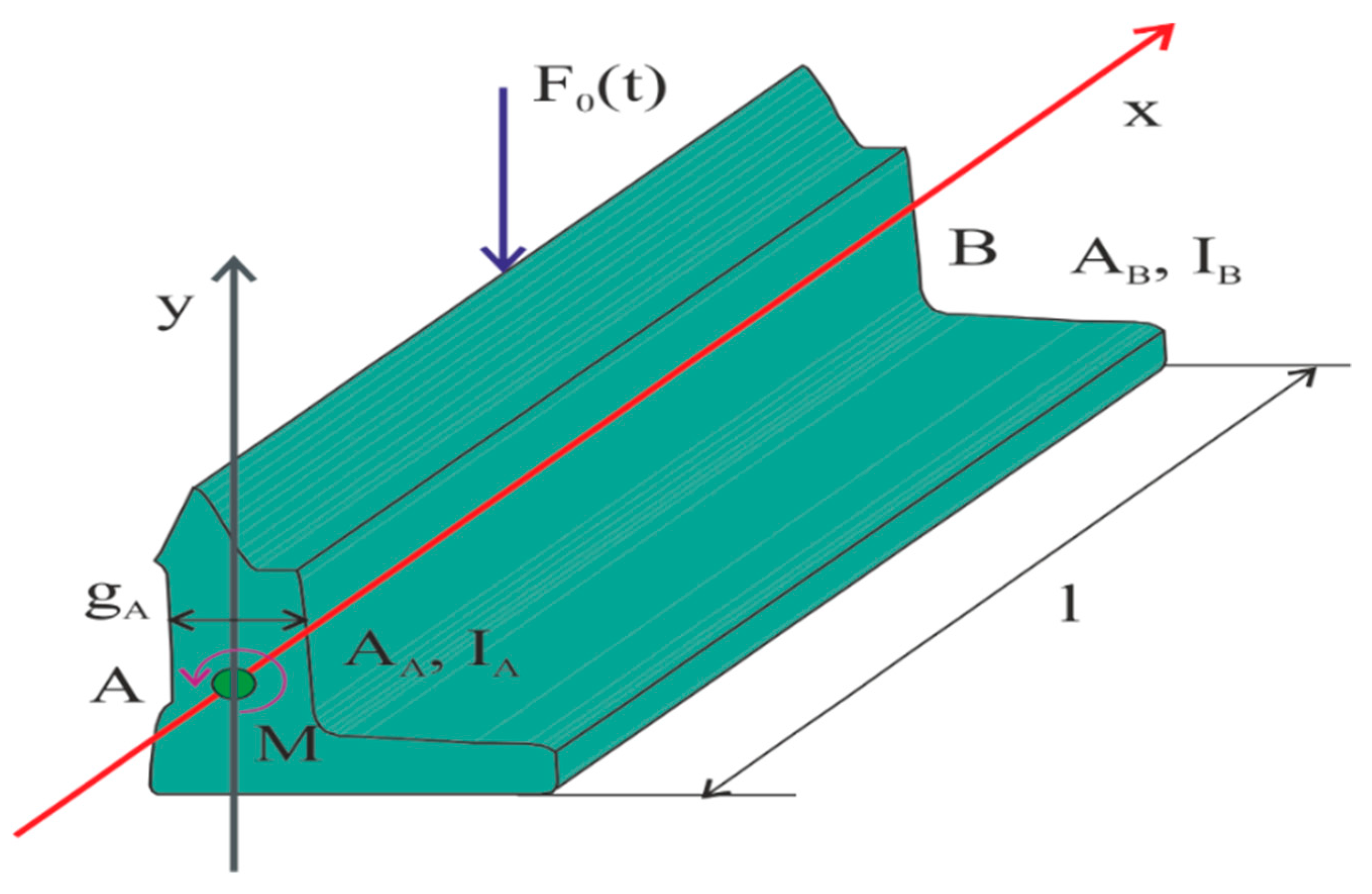 Materials 13 00701 g002