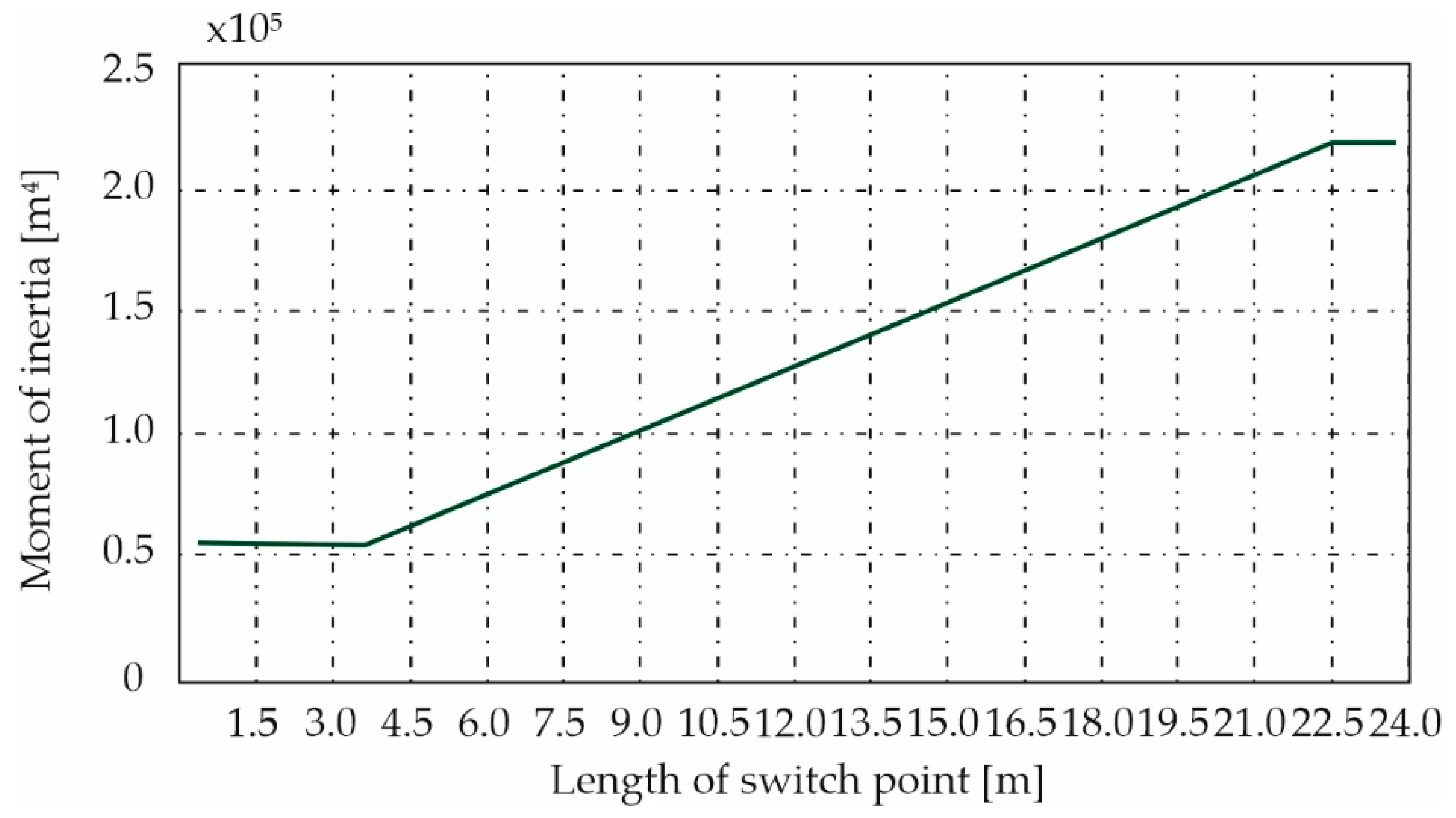 Materials 13 00701 g005