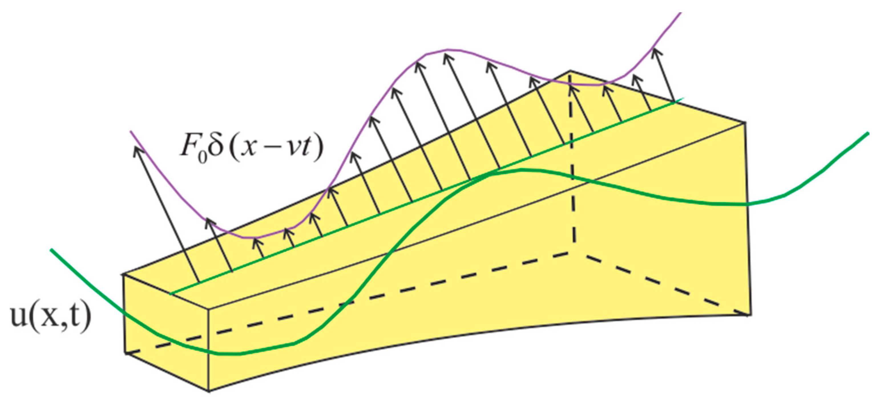 Materials 13 00701 g008