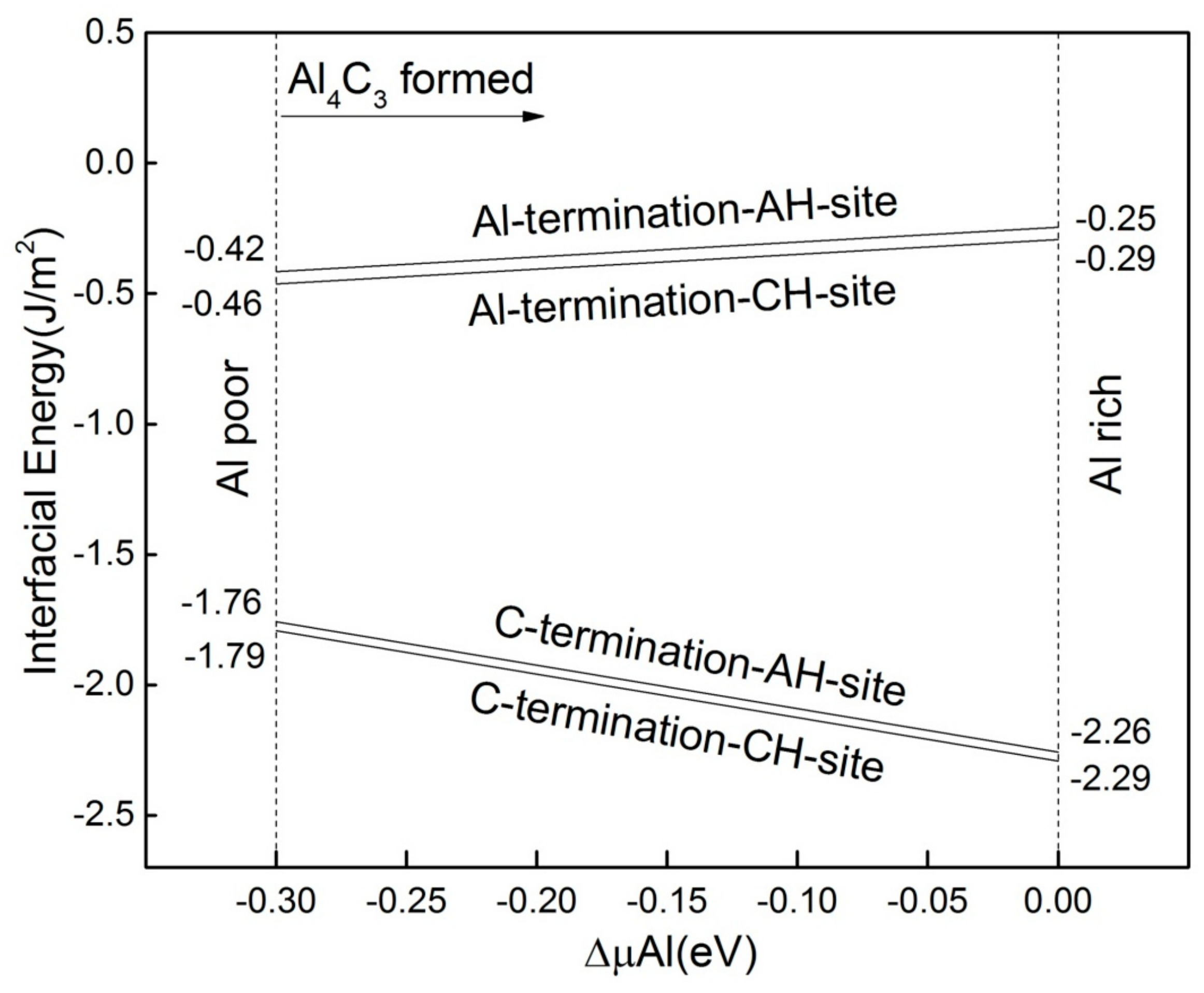 Materials 13 00702 g004