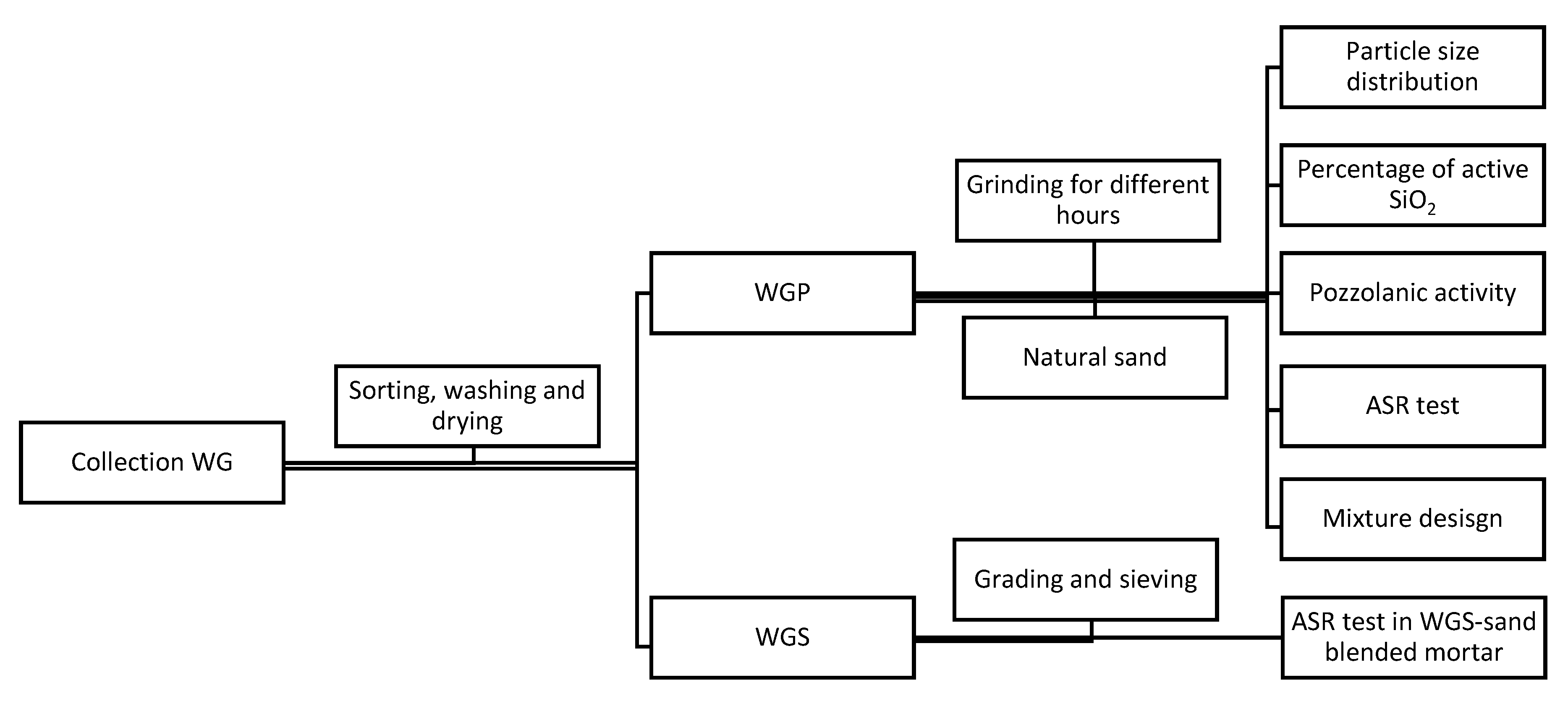 Materials 13 00707 g001
