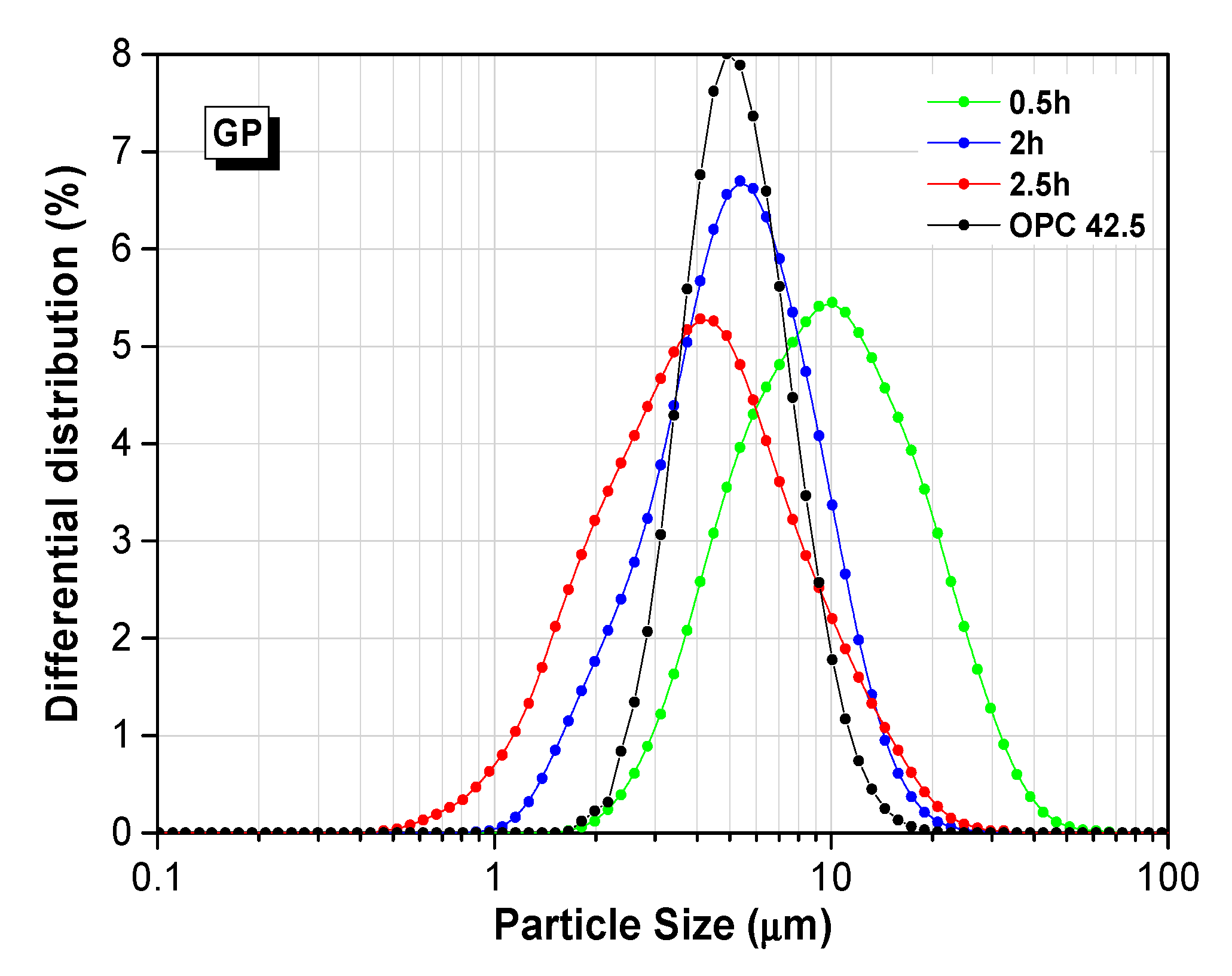 Materials 13 00707 g003a