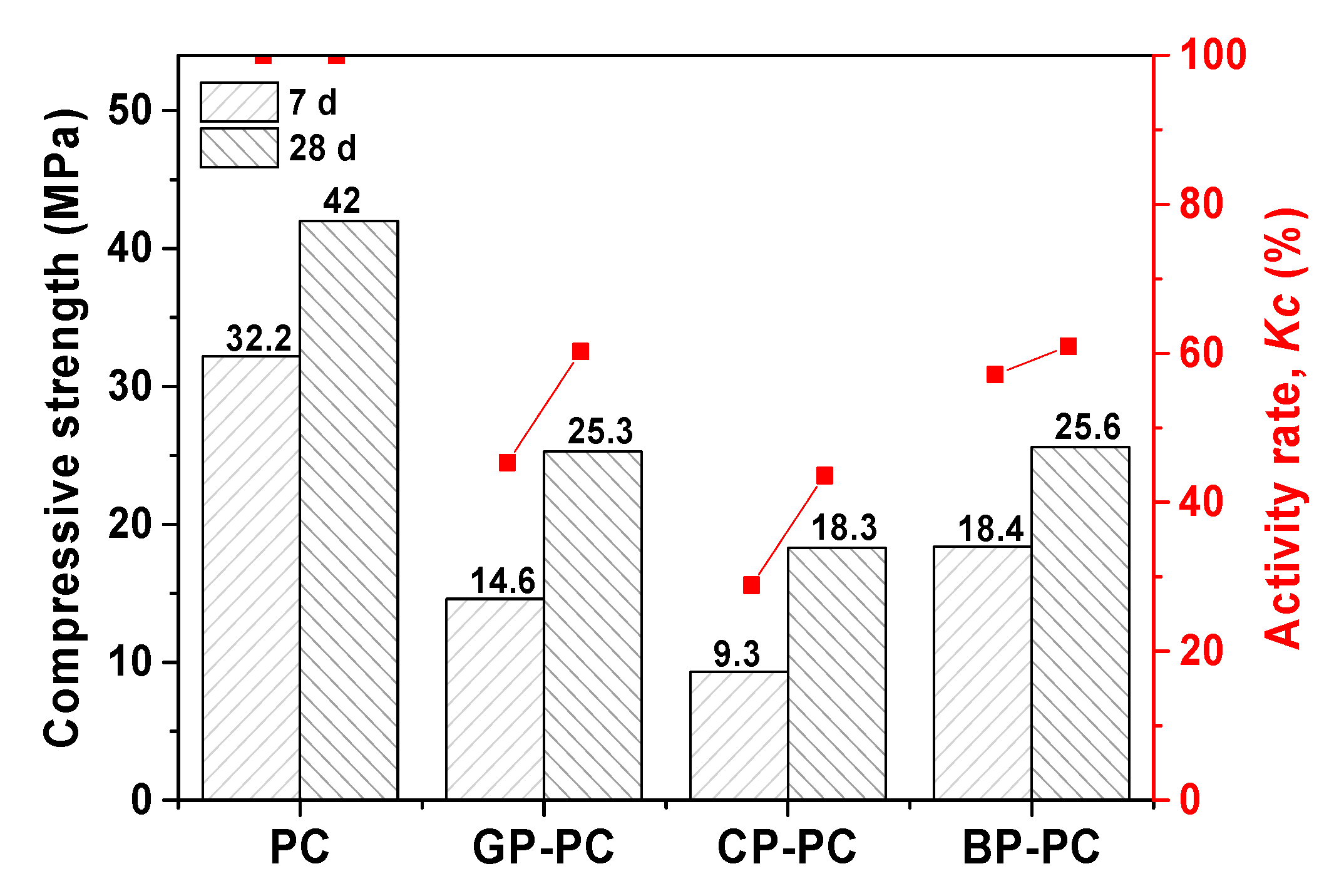 Materials 13 00707 g004