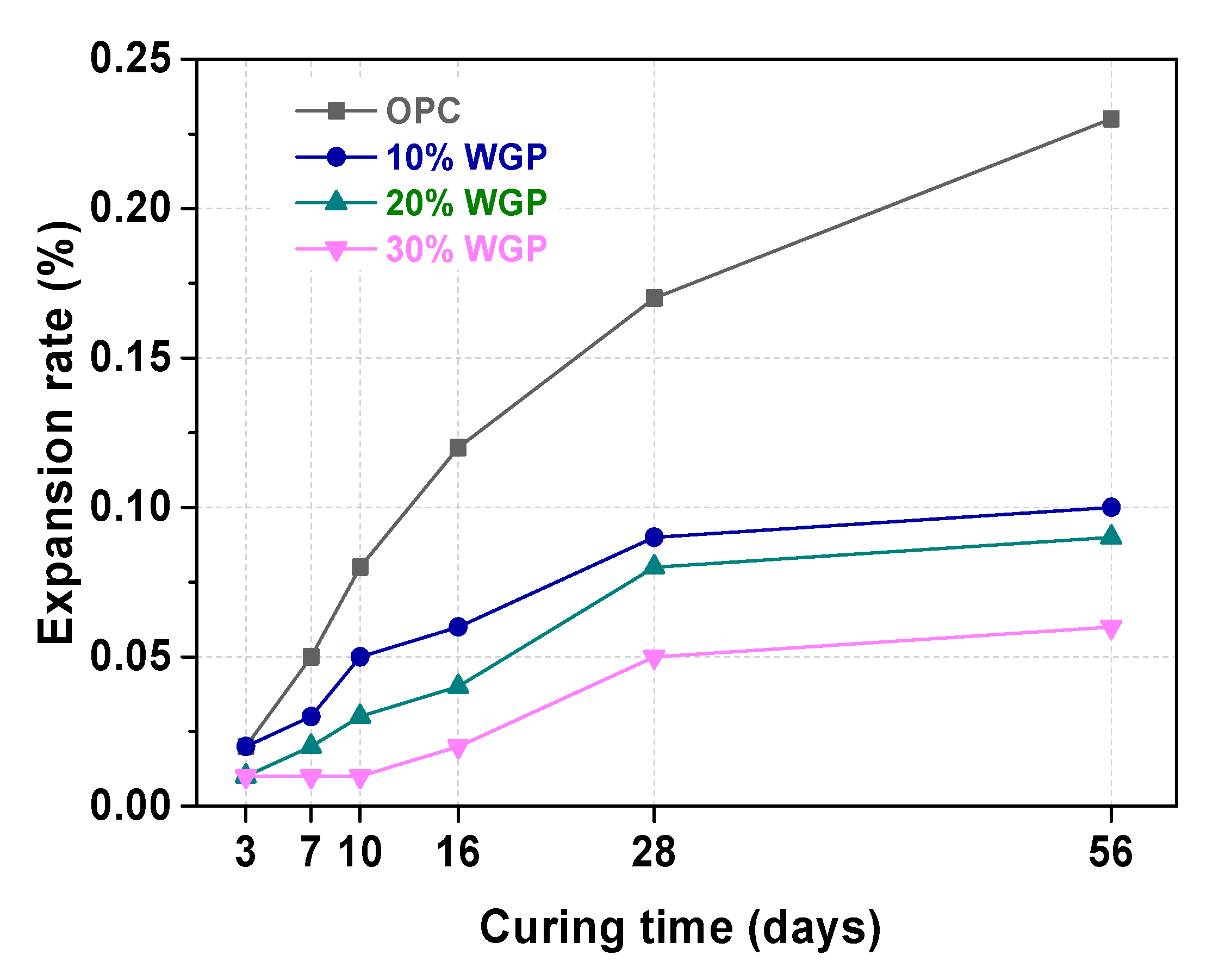 Materials 13 00707 g005