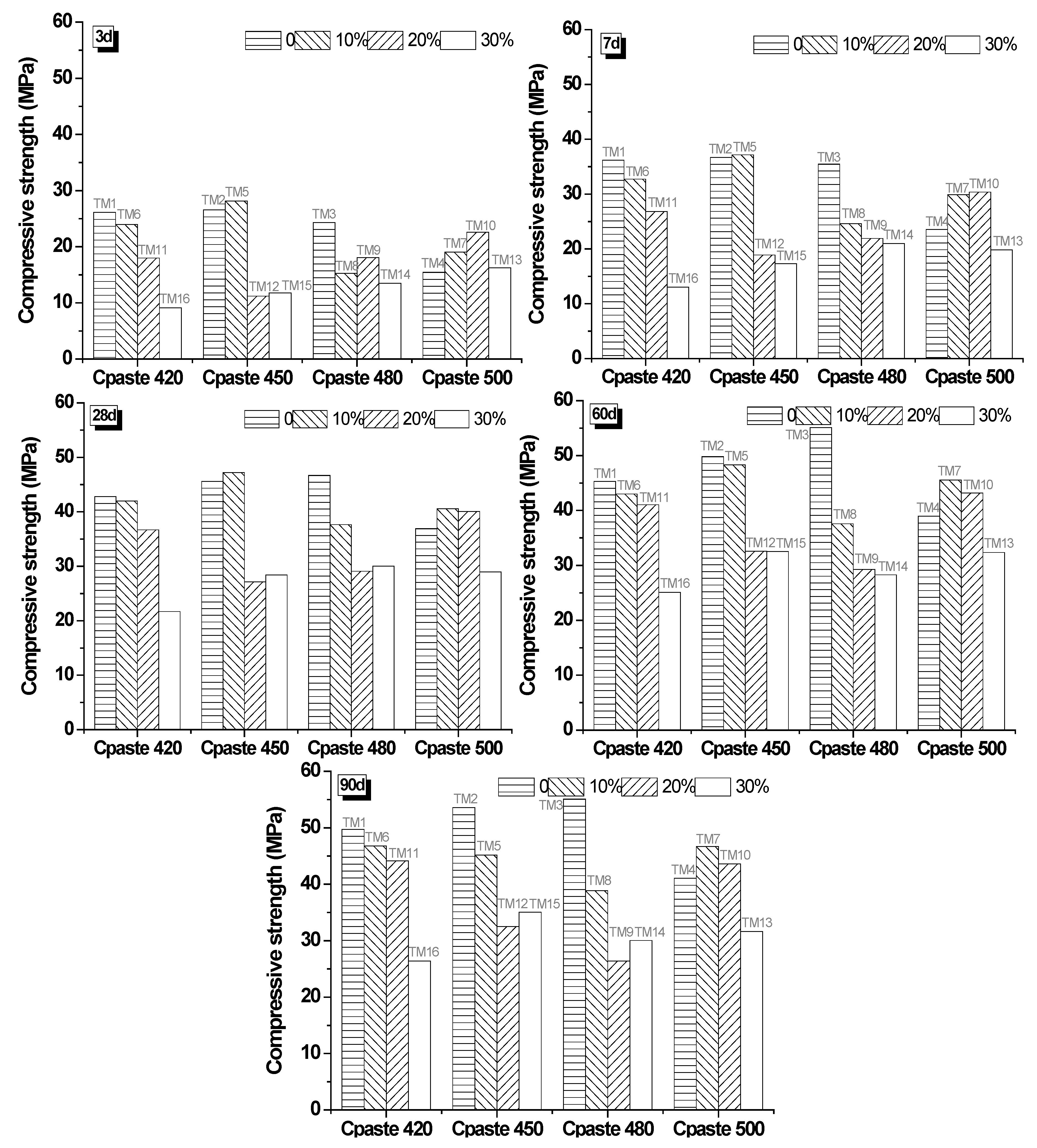 Materials 13 00707 g006