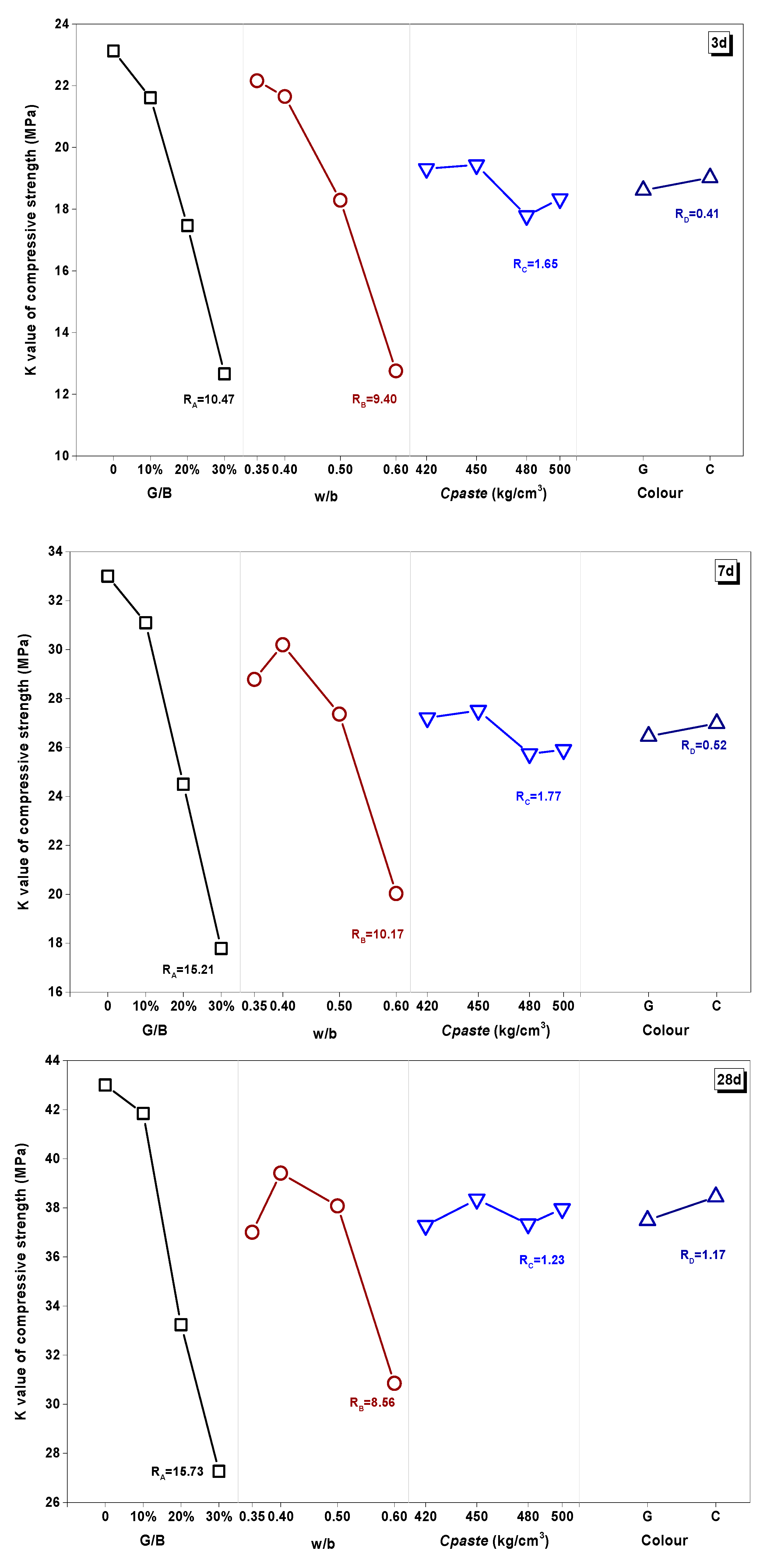 Materials 13 00707 g009a