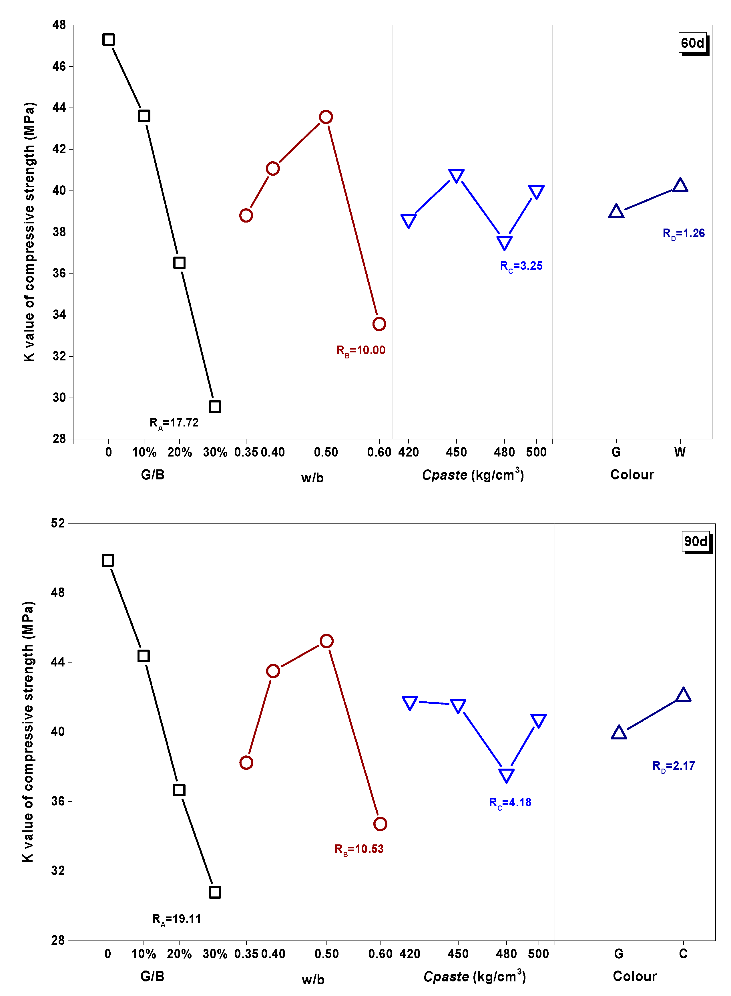 Materials 13 00707 g009b
