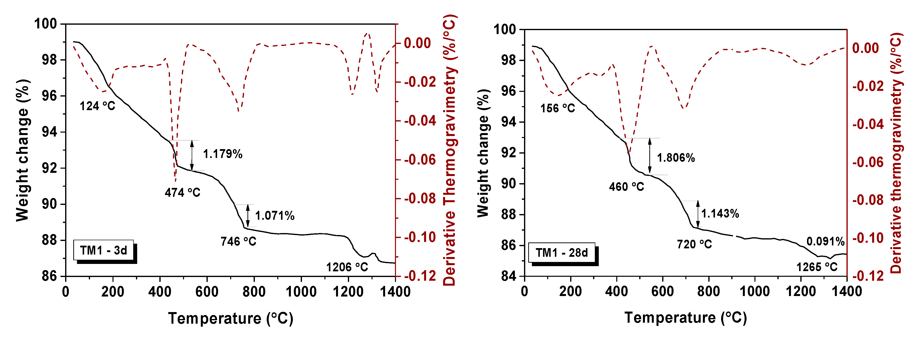 Materials 13 00707 g010