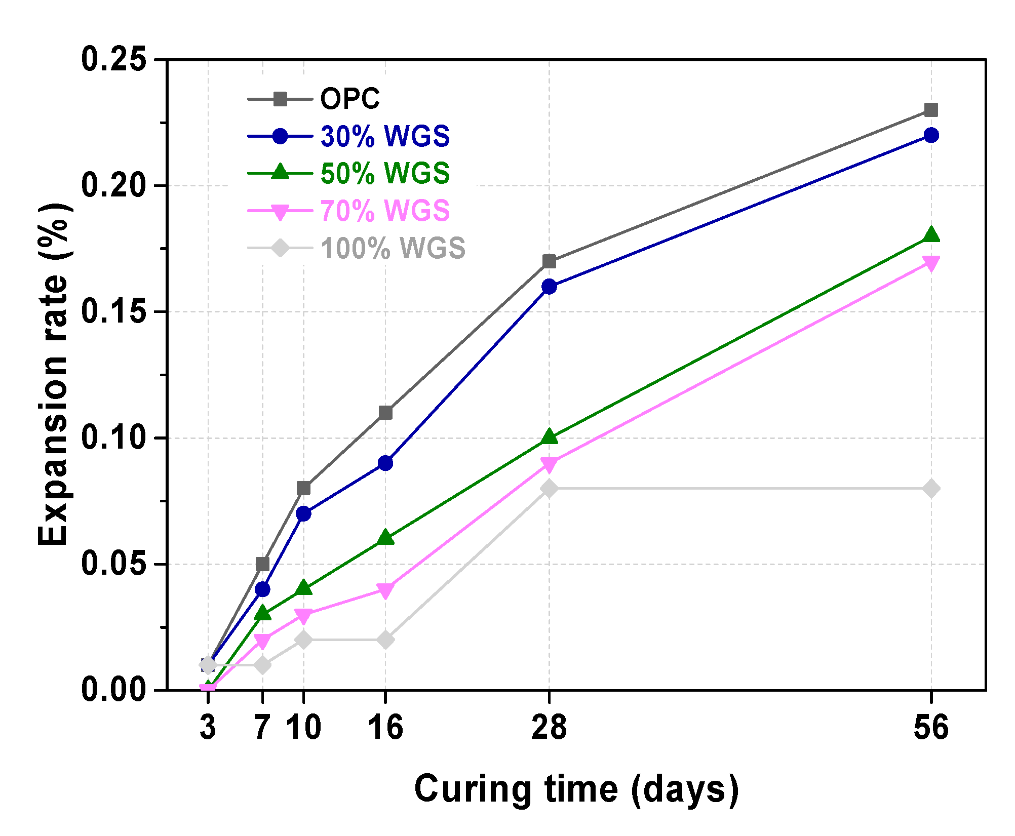 Materials 13 00707 g012