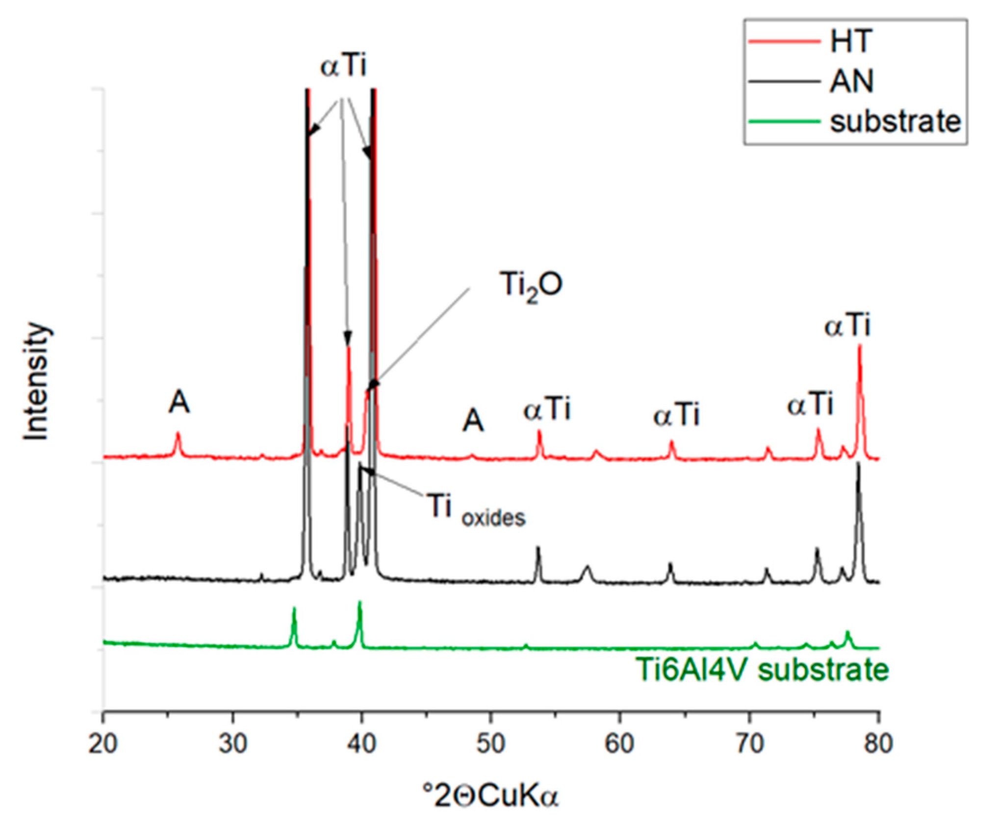 Materials 13 00708 g007