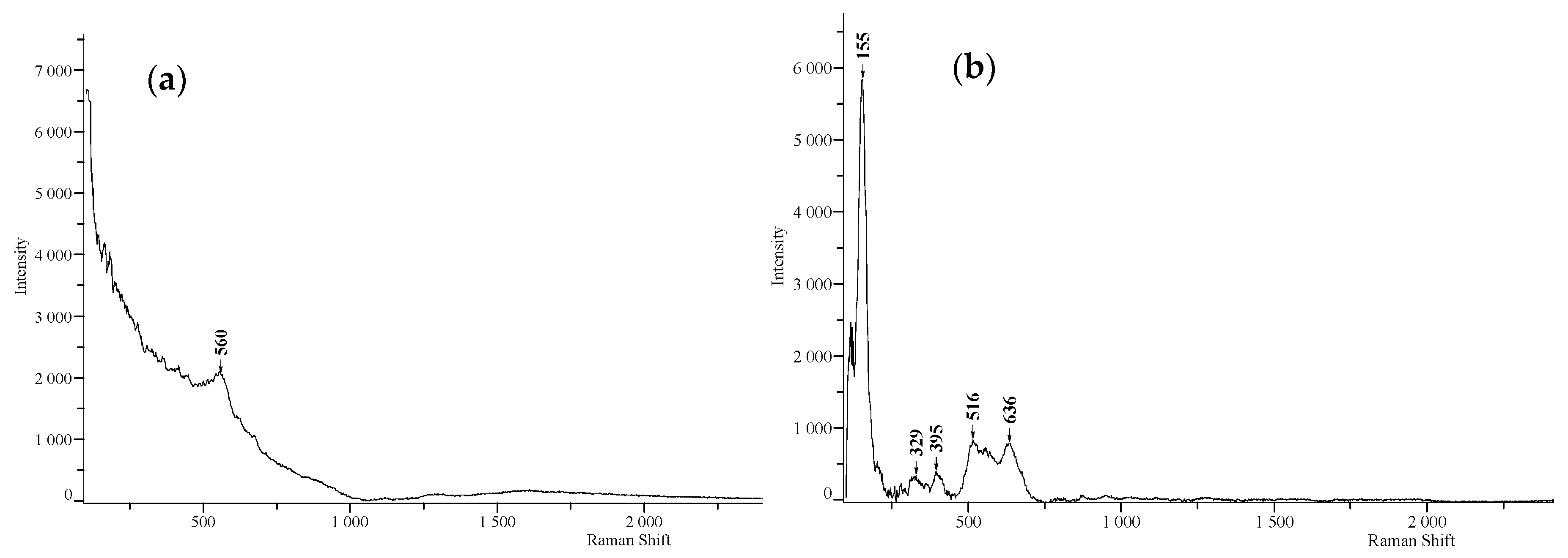 Materials 13 00708 g008