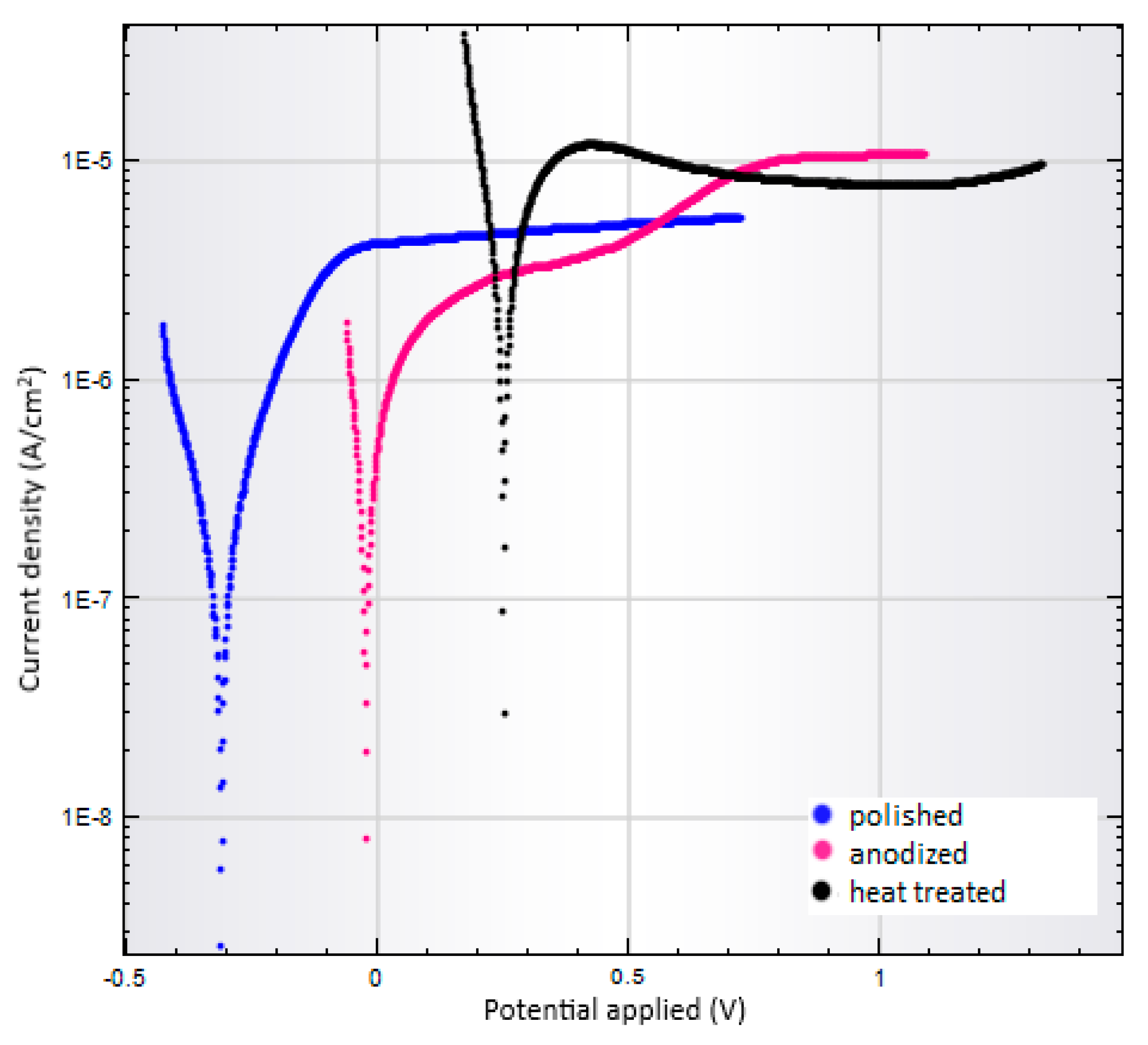 Materials 13 00708 g010