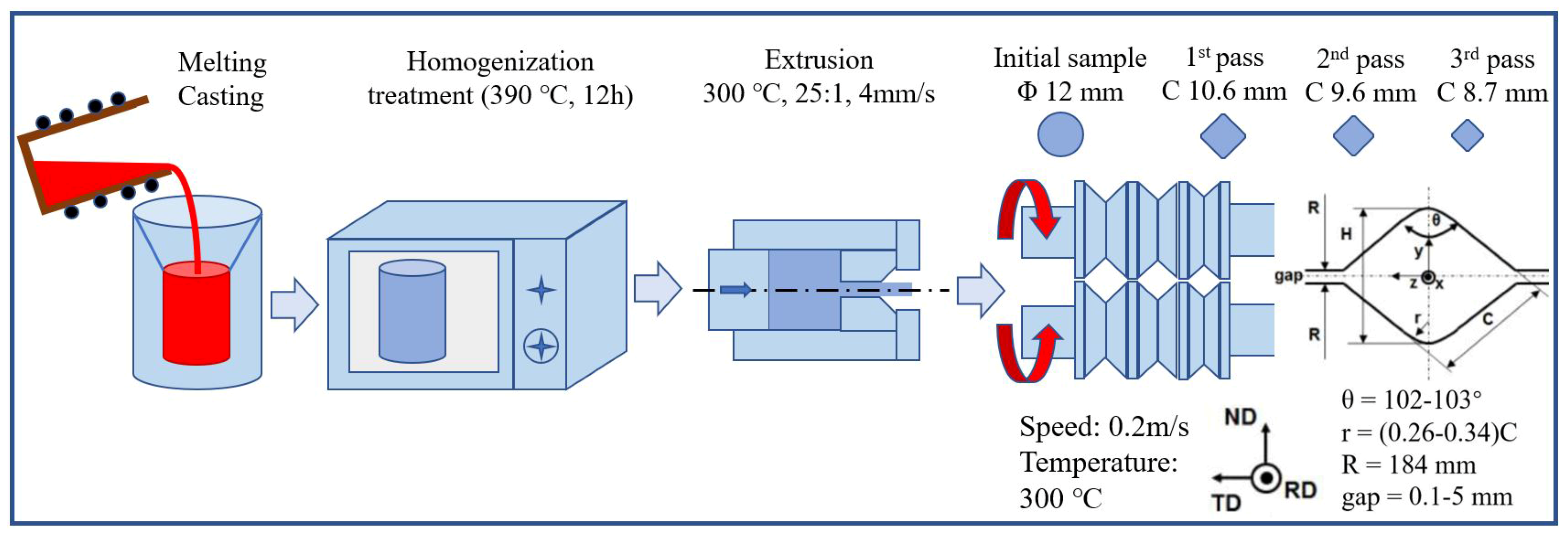Materials 13 00709 g001