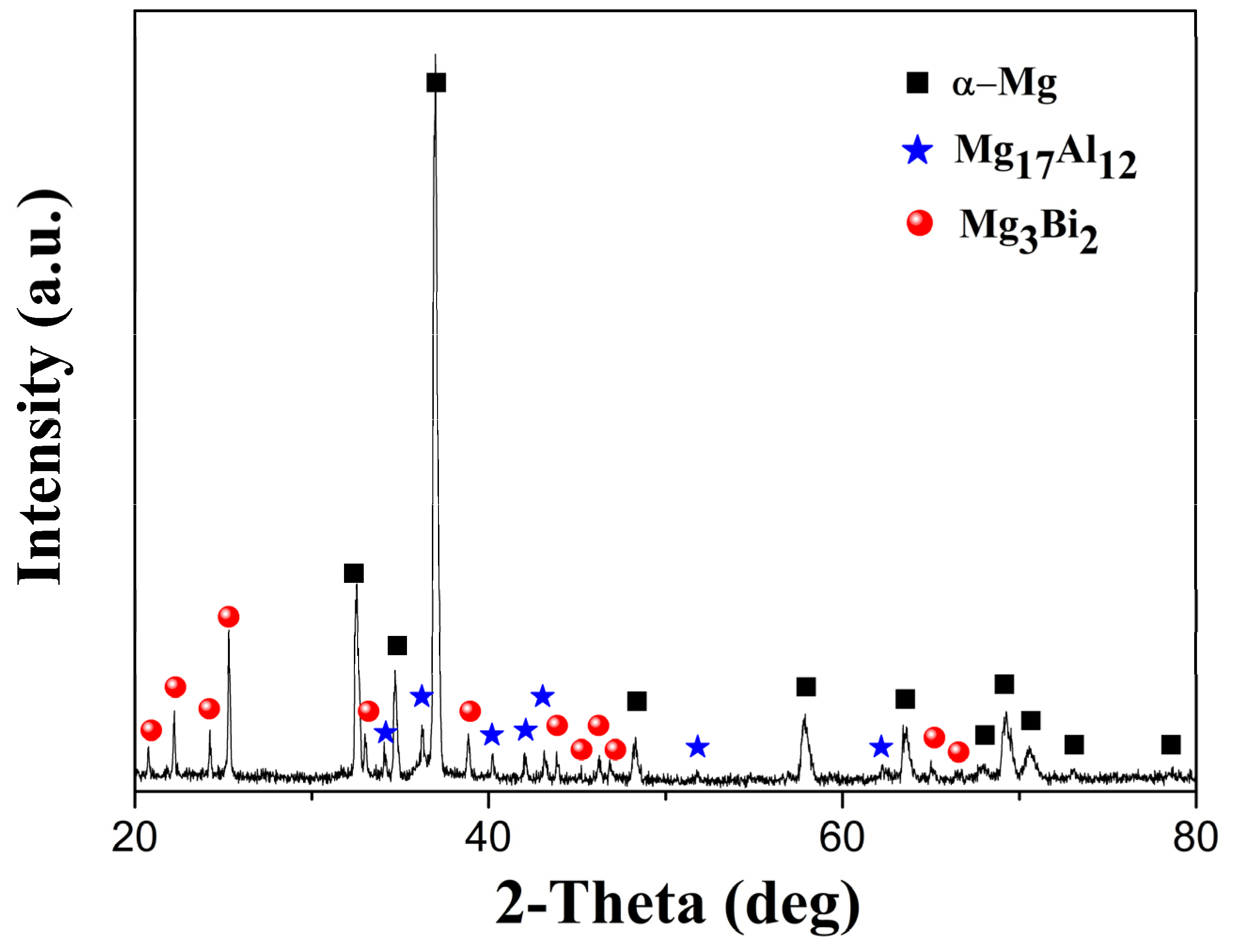 Materials 13 00709 g004