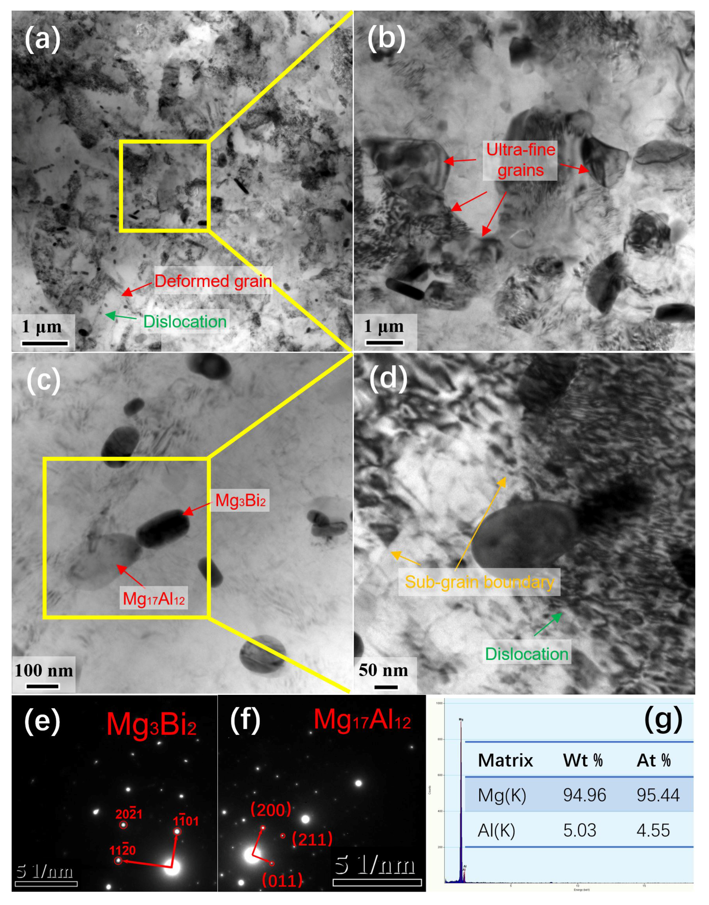 Materials 13 00709 g005