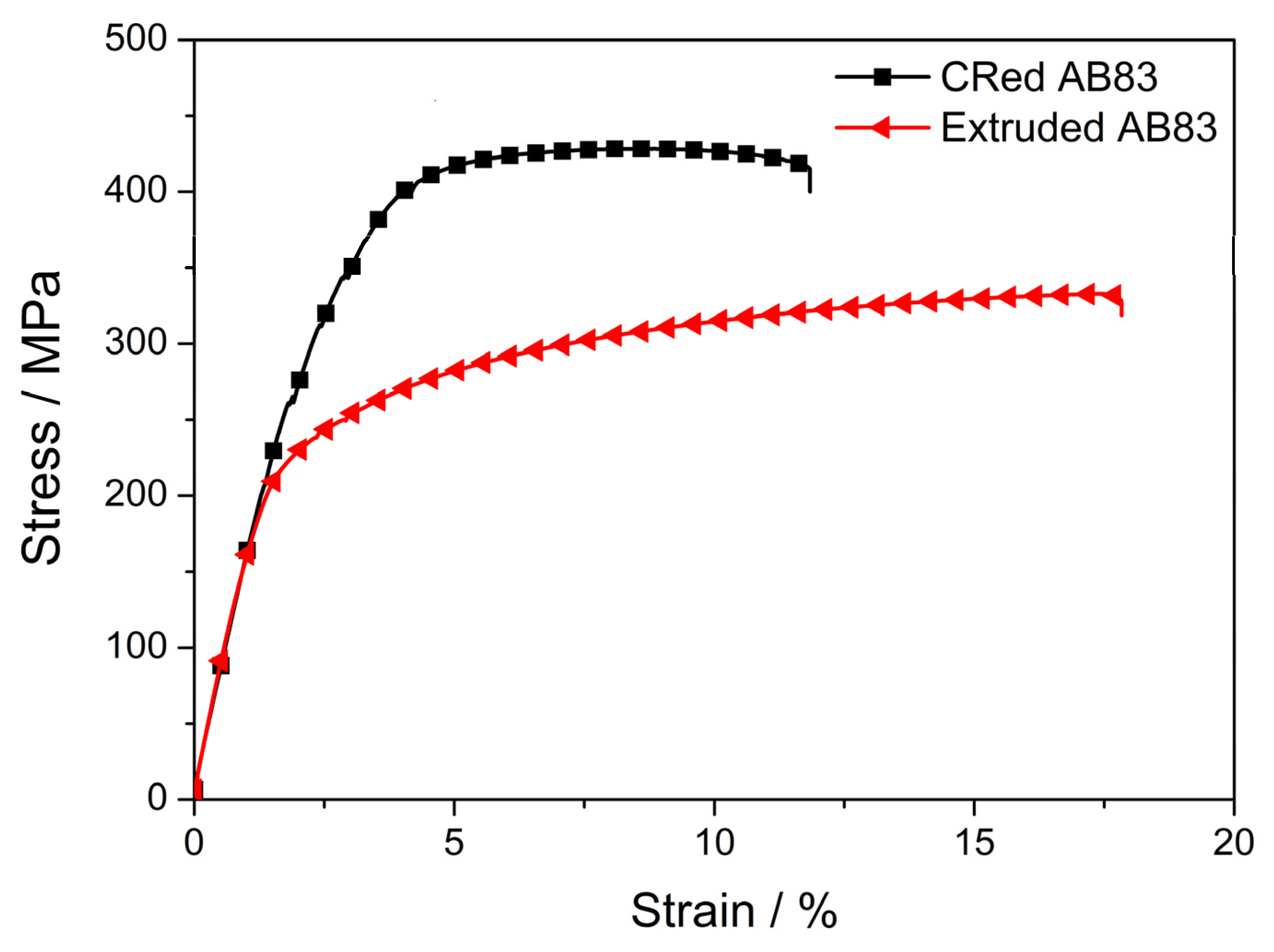 Materials 13 00709 g007