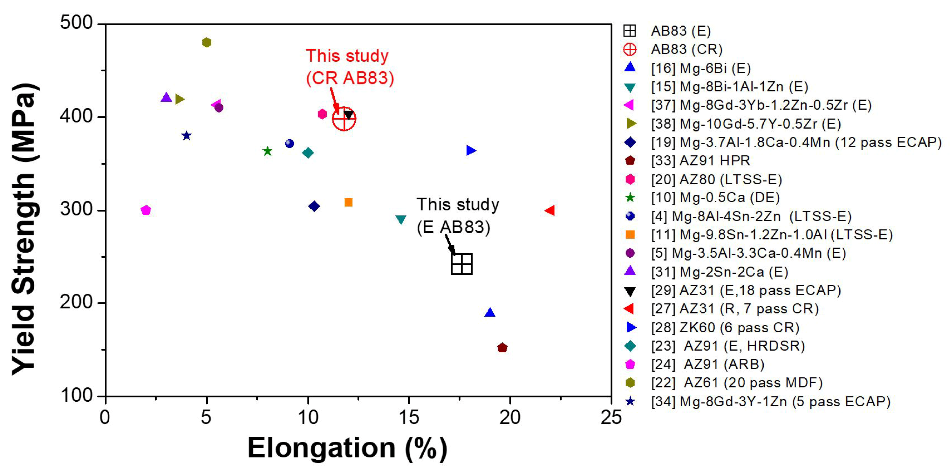 Materials 13 00709 g009