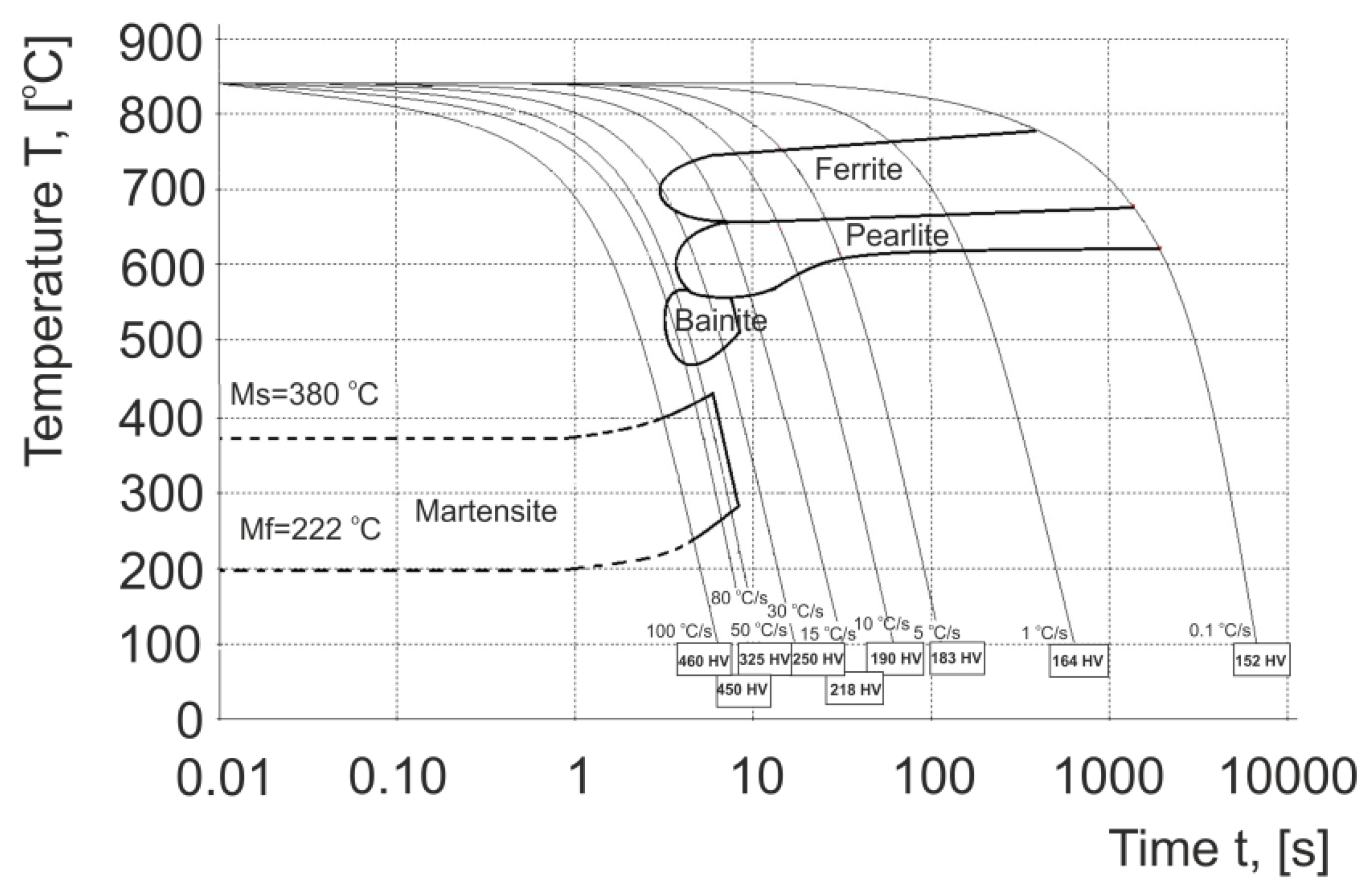 Materials 13 00711 g001 Materials 13 00711 g001