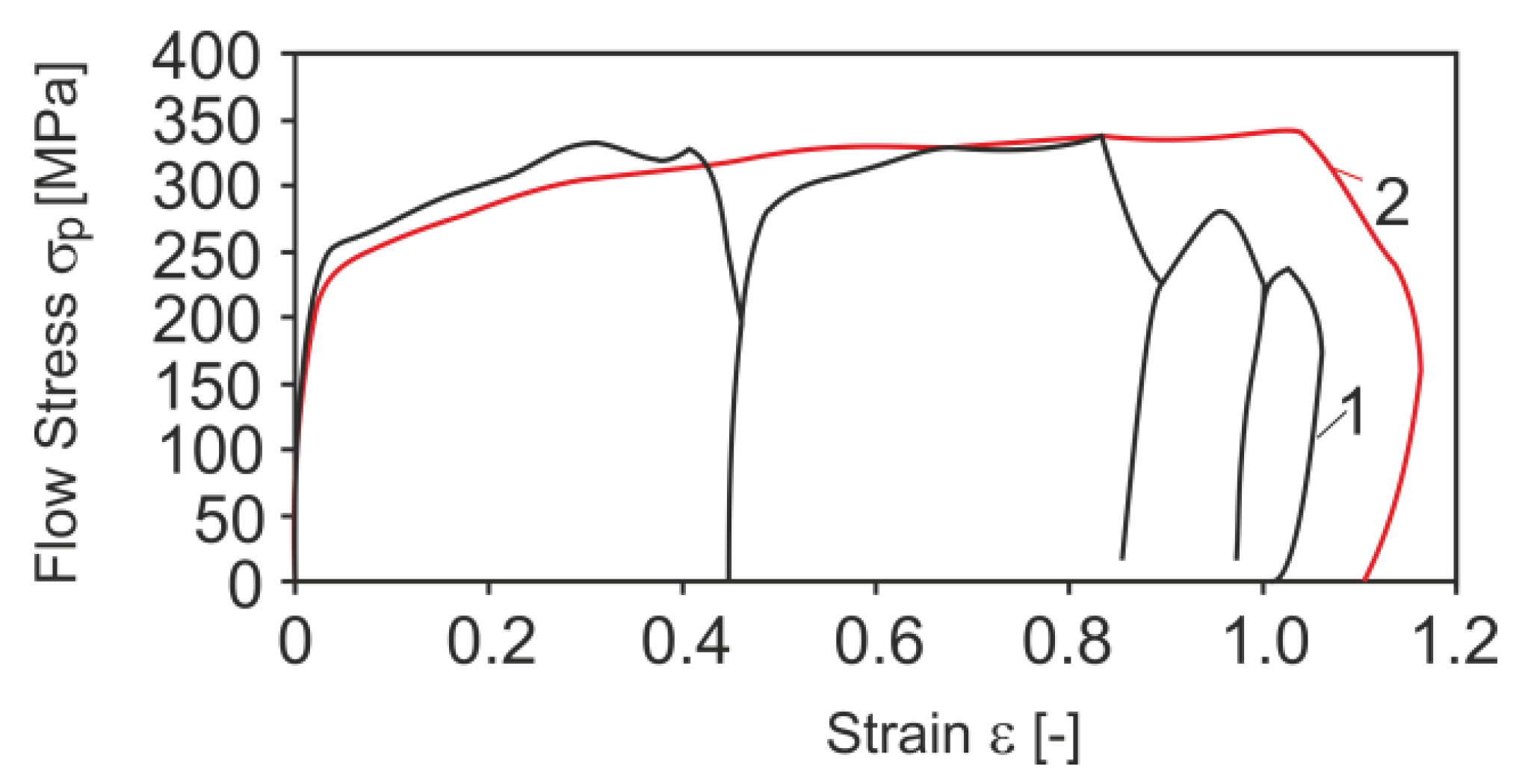 Materials 13 00711 g002 Materials 13 00711 g002