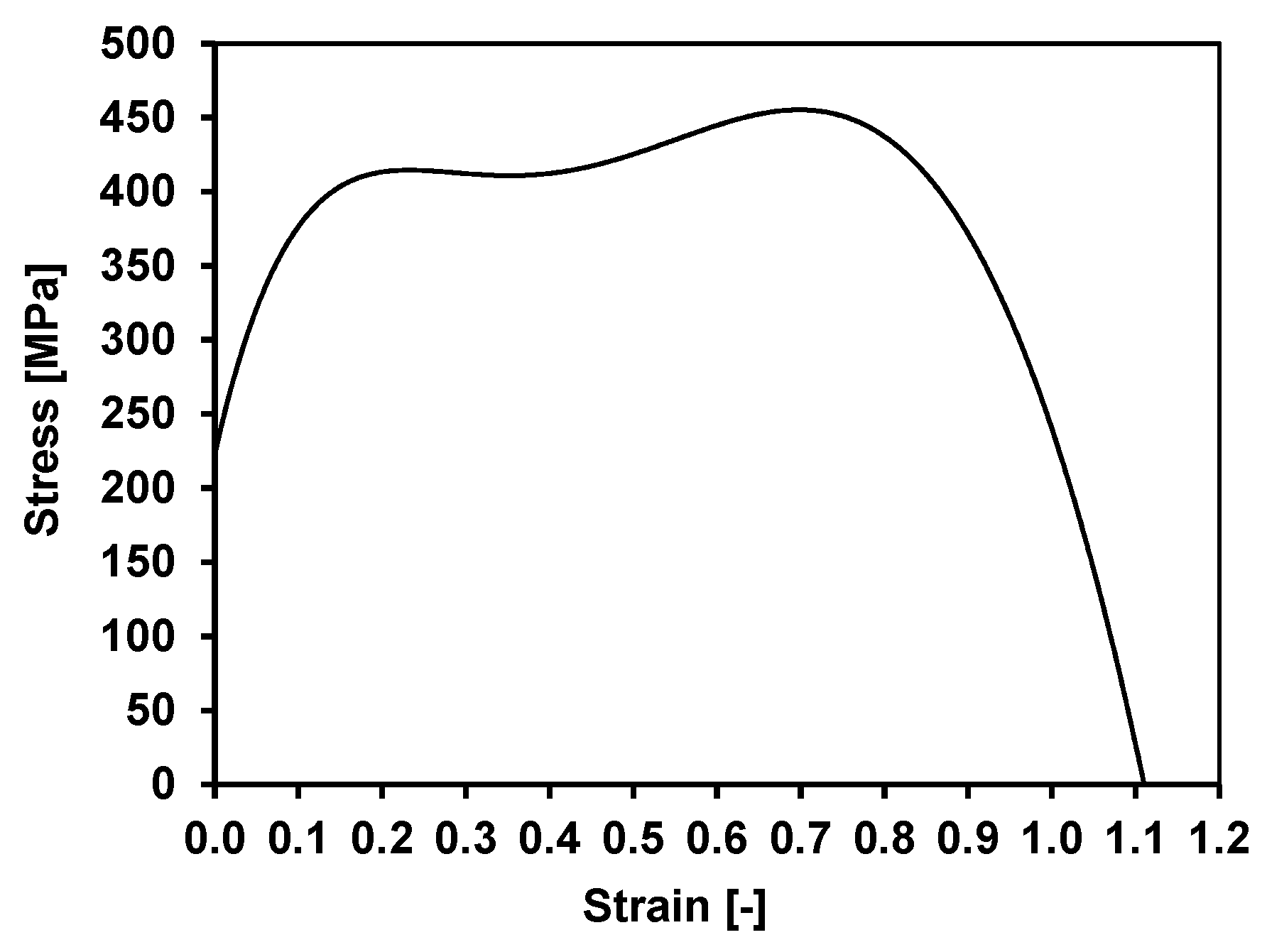 Materials 13 00711 g008 Materials 13 00711 g008