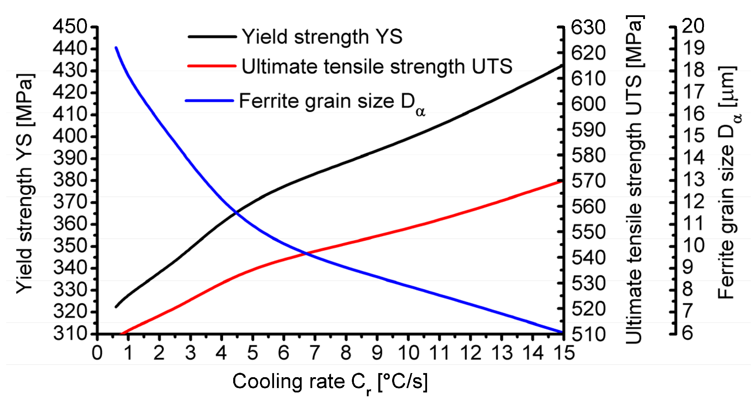 Materials 13 00711 g010 Materials 13 00711 g010