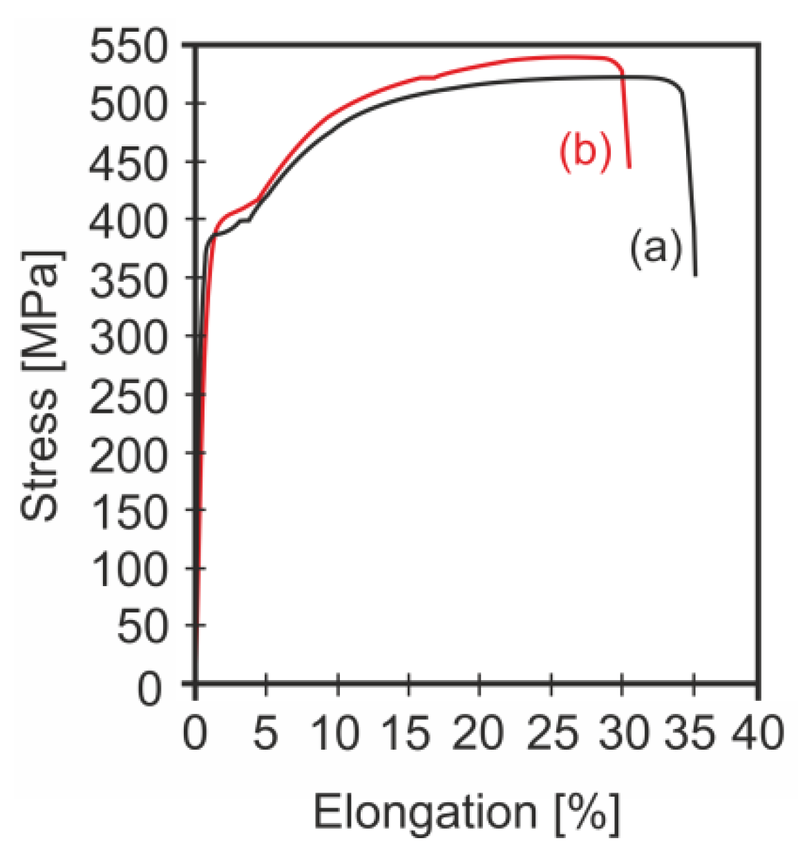 Materials 13 00711 g013 Materials 13 00711 g013