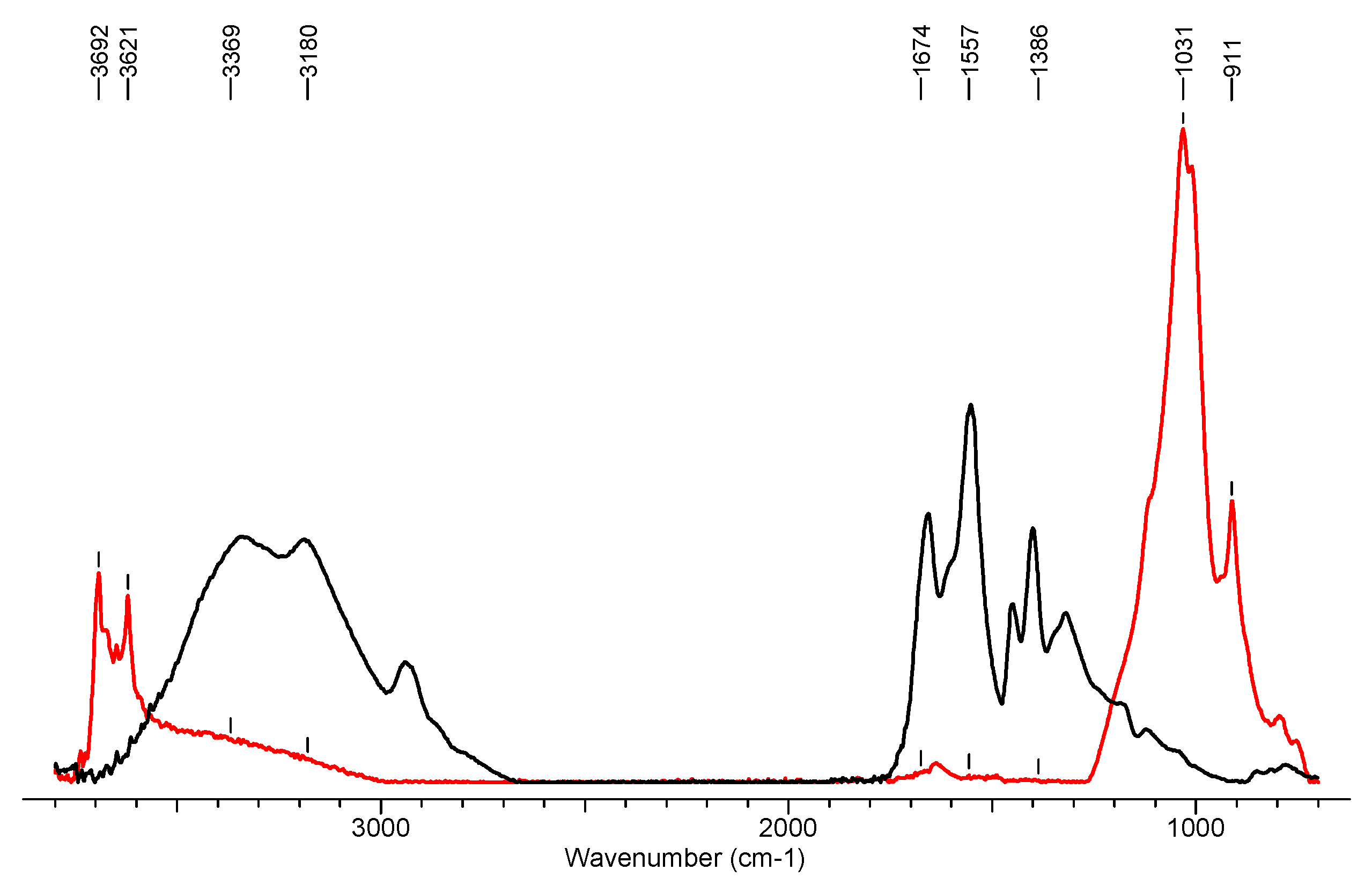Materials 13 00712 g006