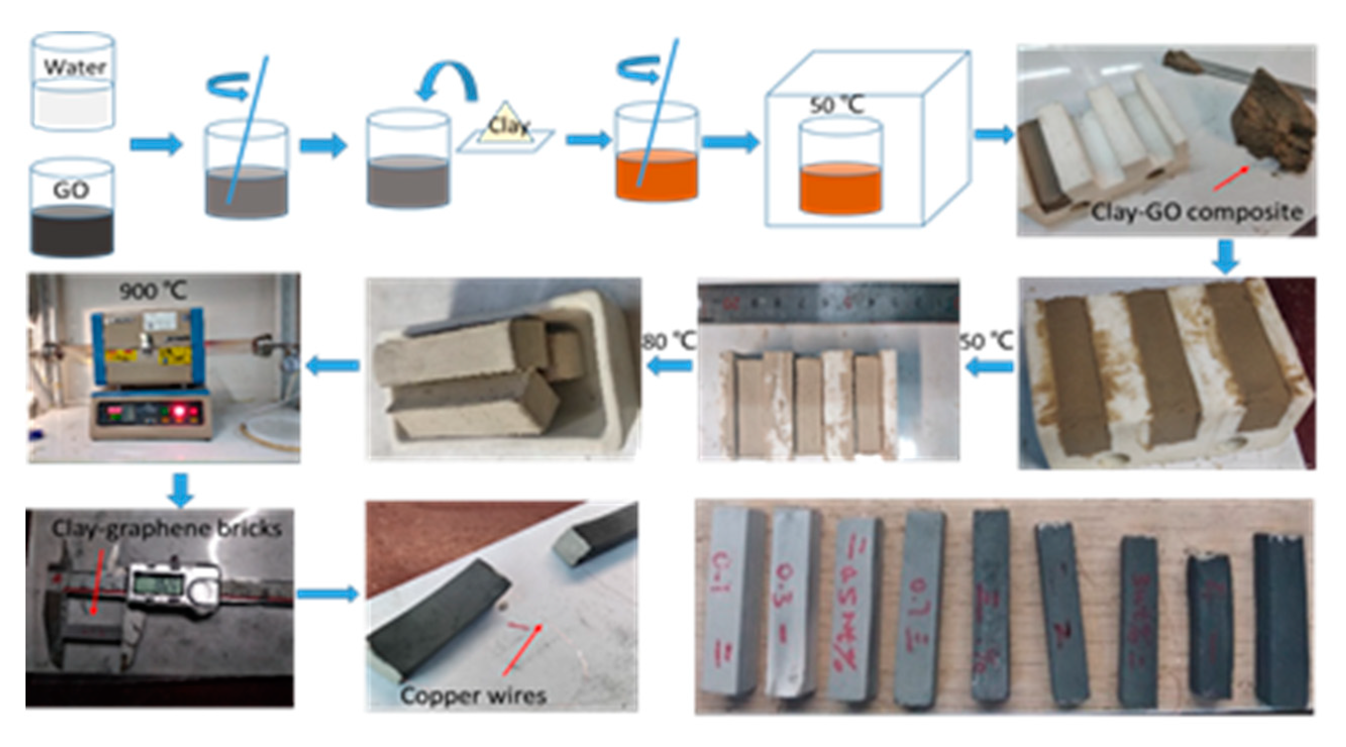 Materials 13 00714 g001