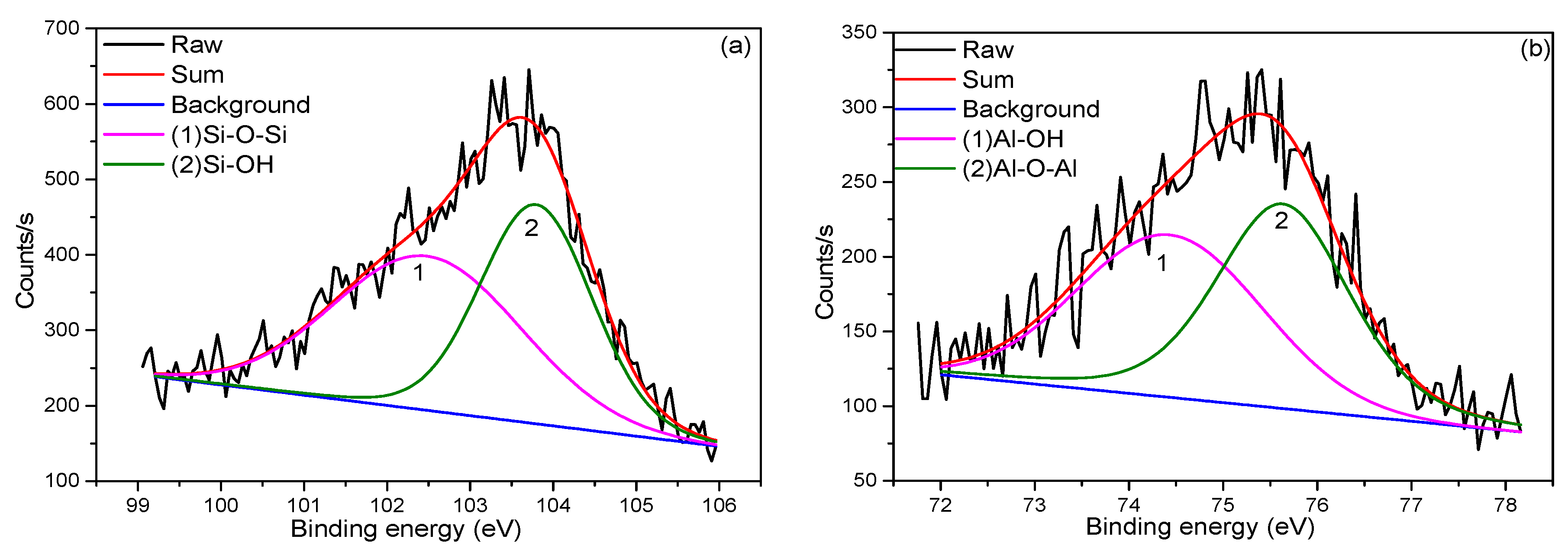 Materials 13 00714 g002a