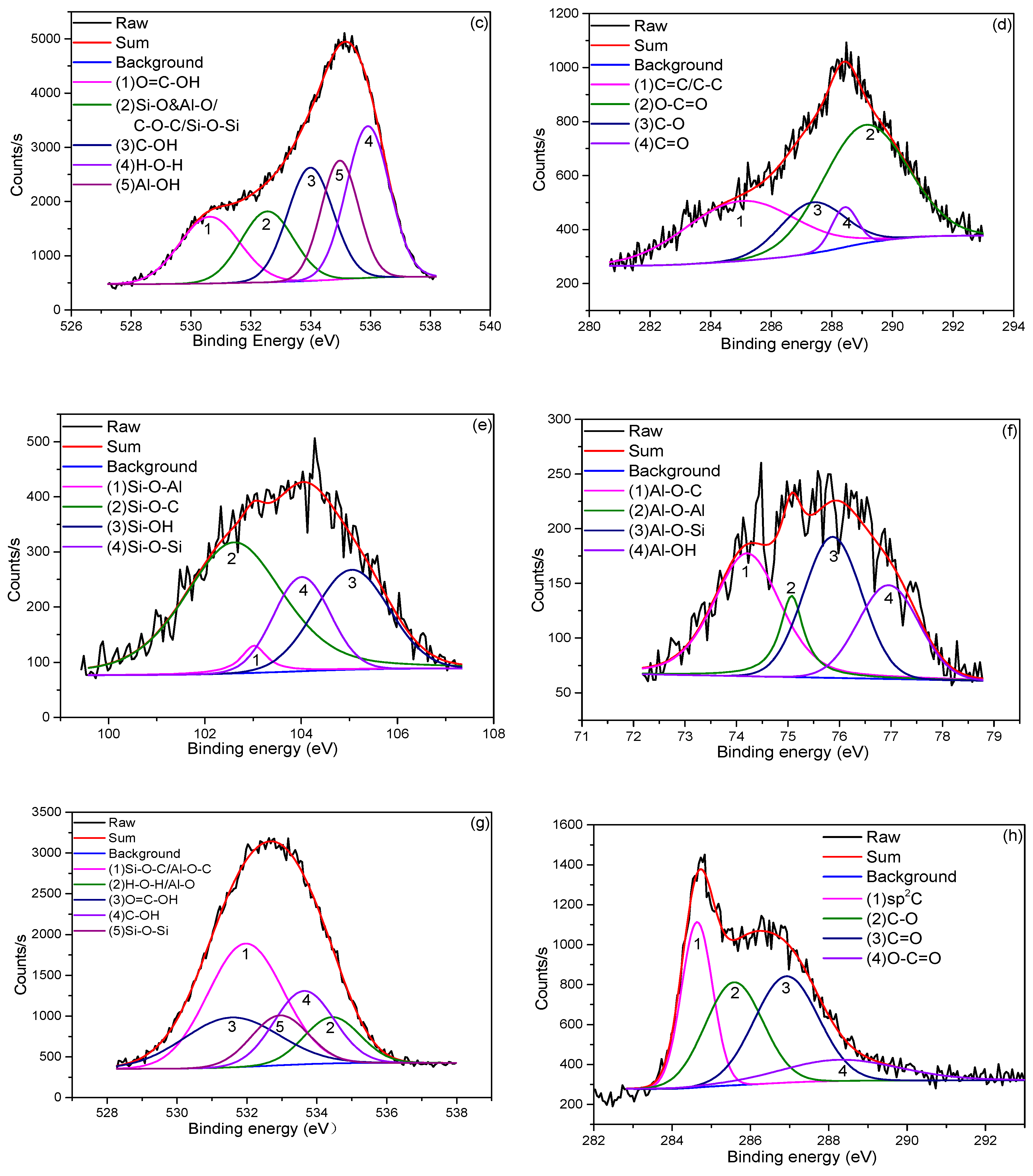 Materials 13 00714 g002b