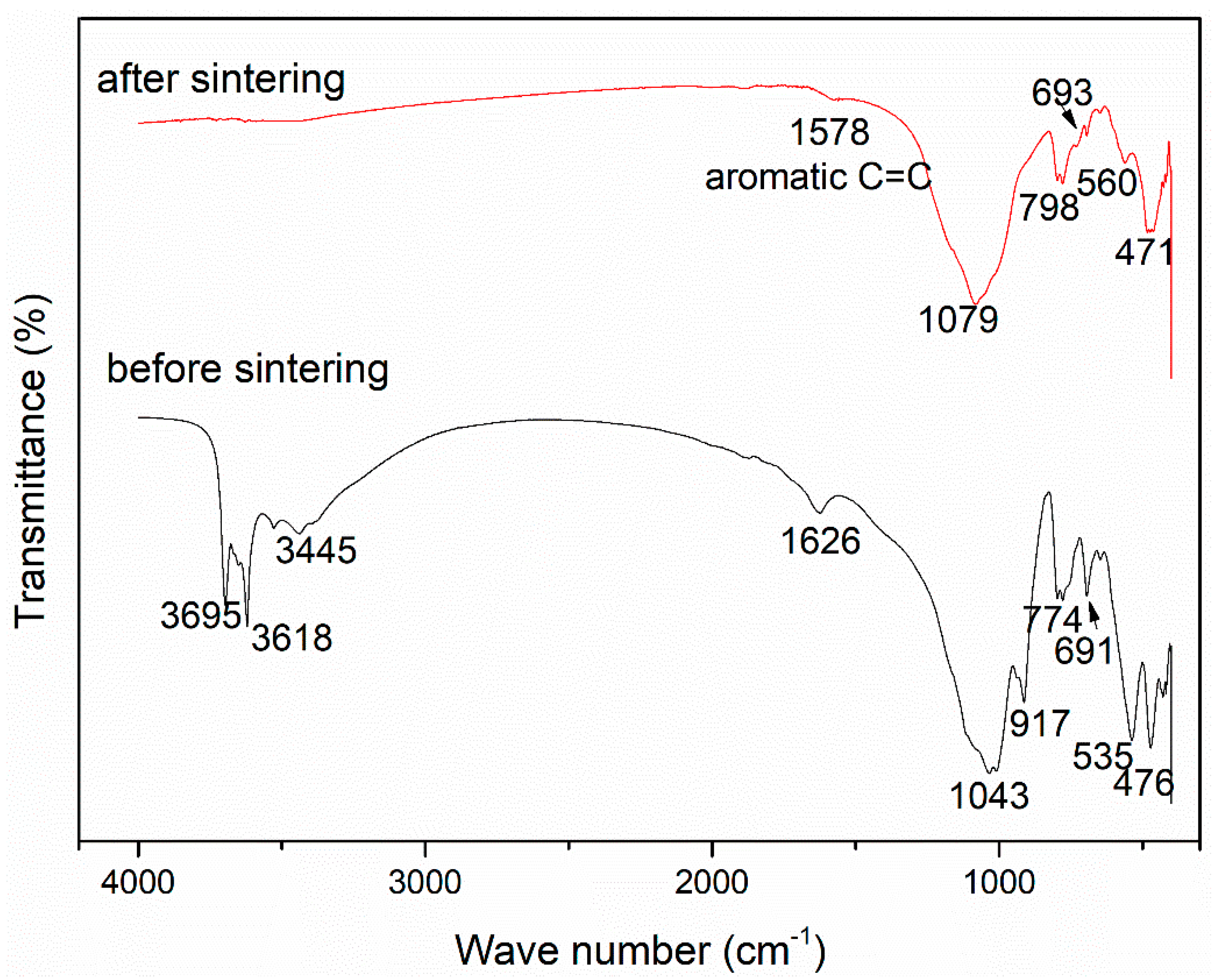 Materials 13 00714 g003