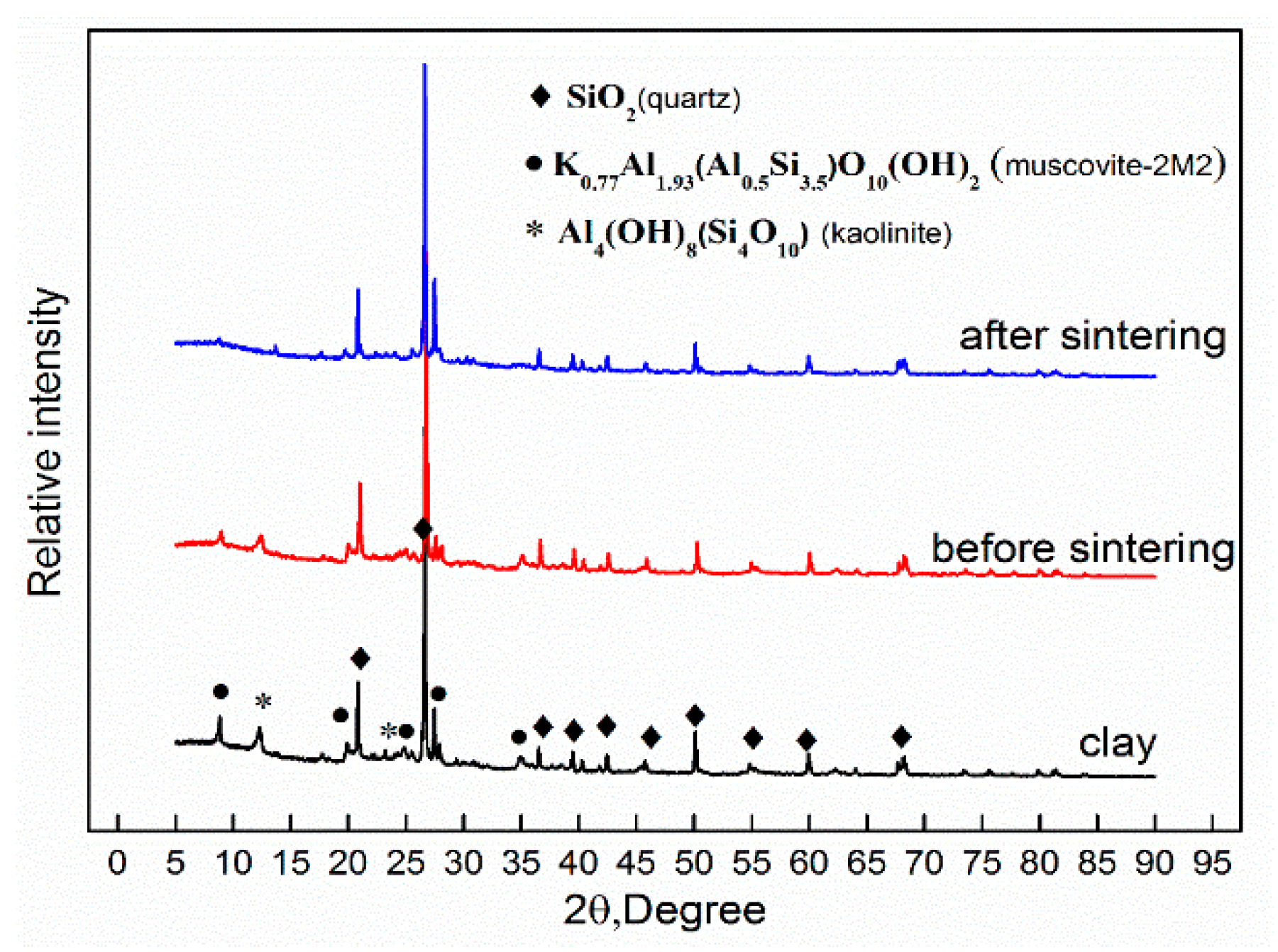 Materials 13 00714 g004