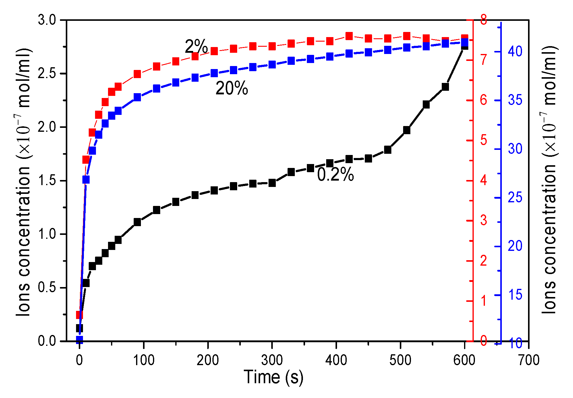 Materials 13 00714 g007