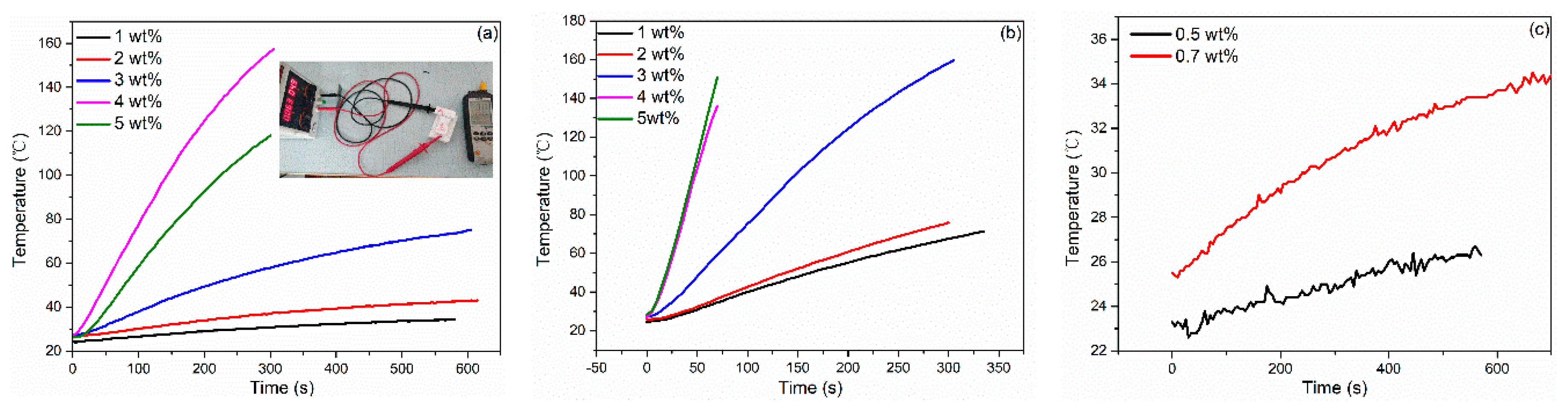 Materials 13 00714 g008
