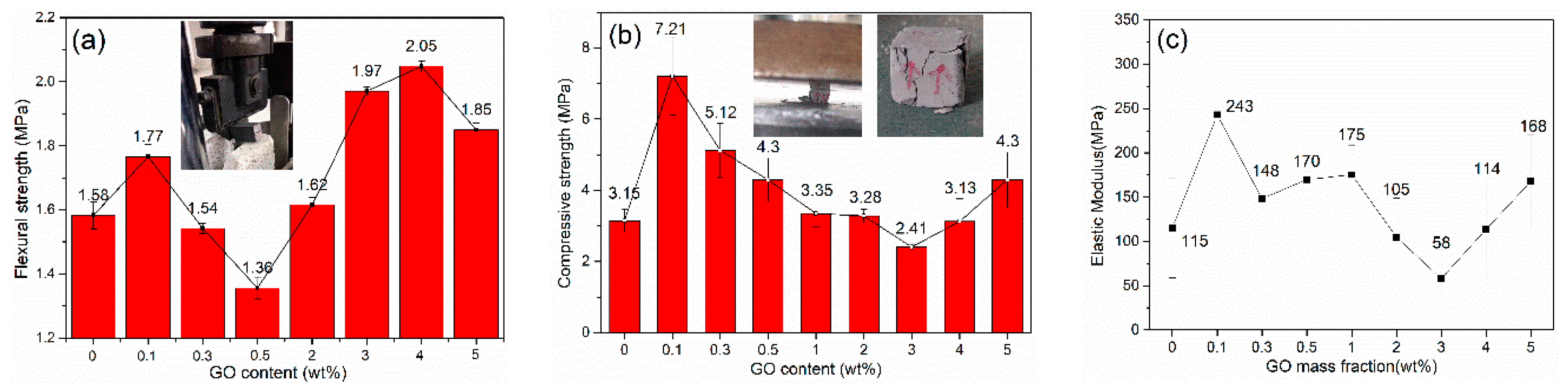 Materials 13 00714 g009