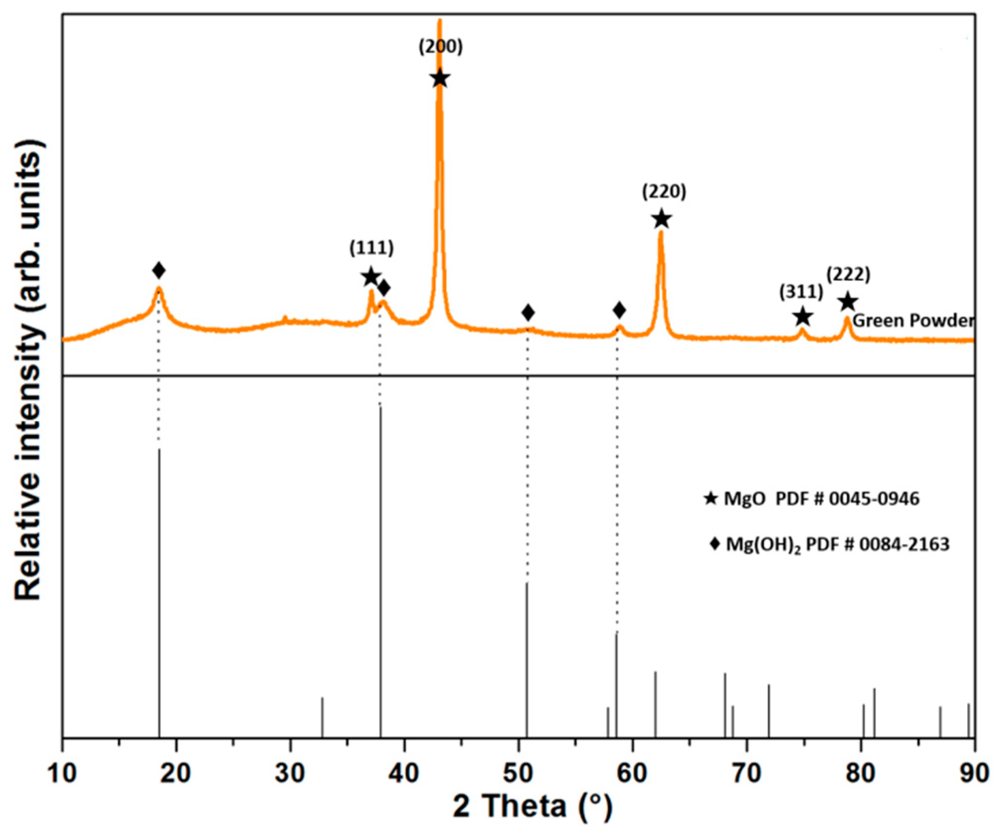 Materials 13 00715 g001