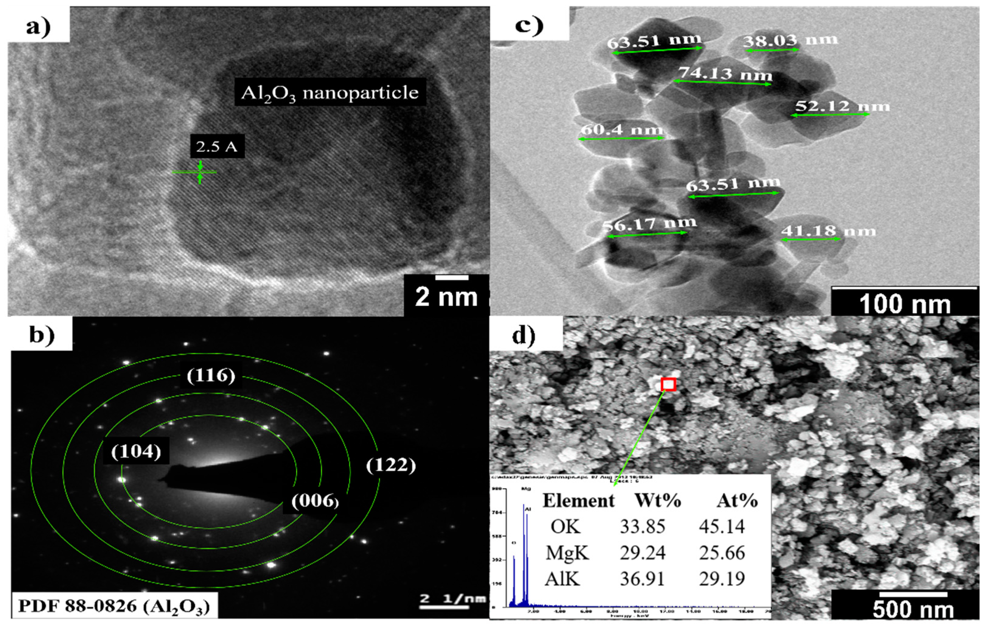 Materials 13 00715 g002