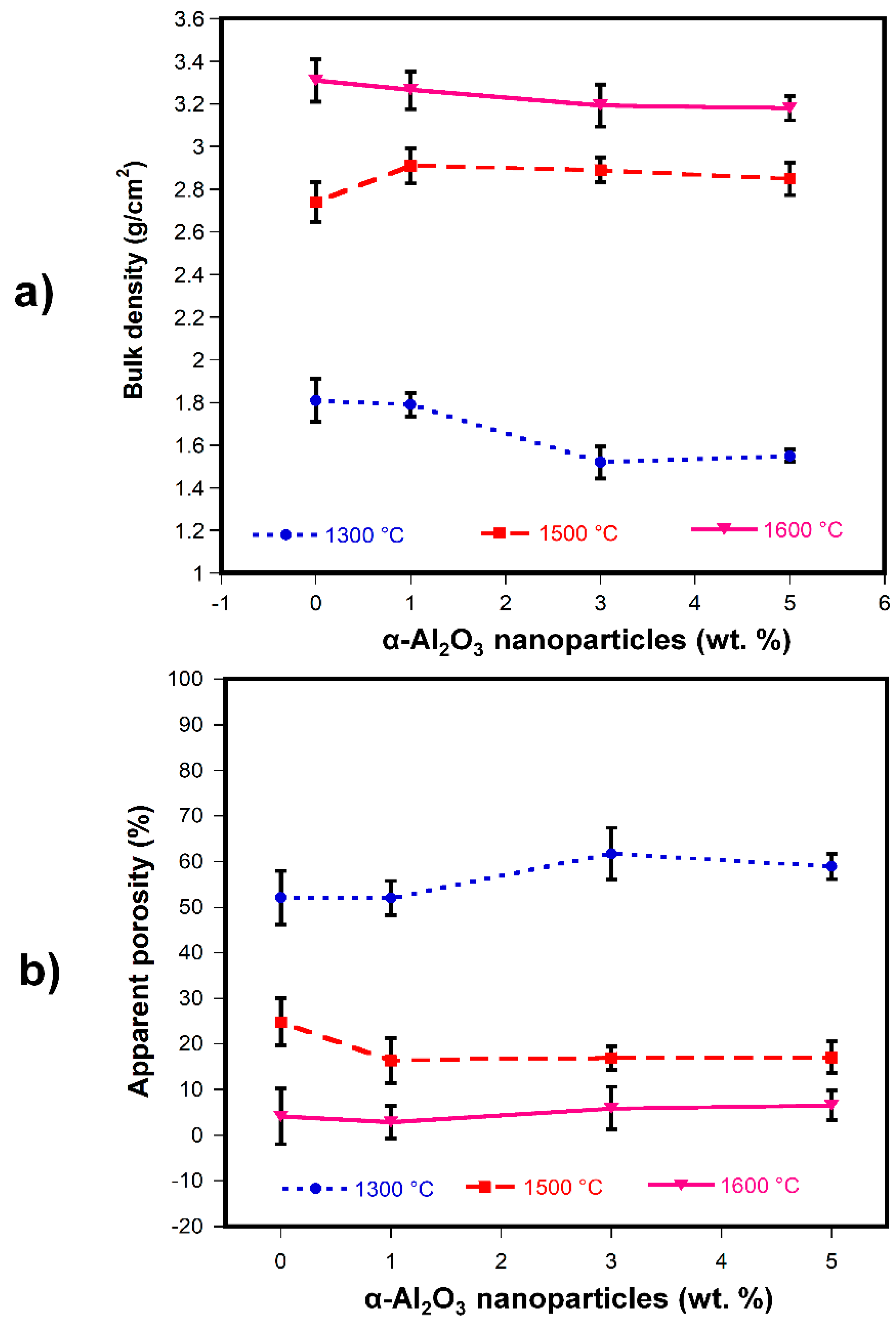 Materials 13 00715 g003