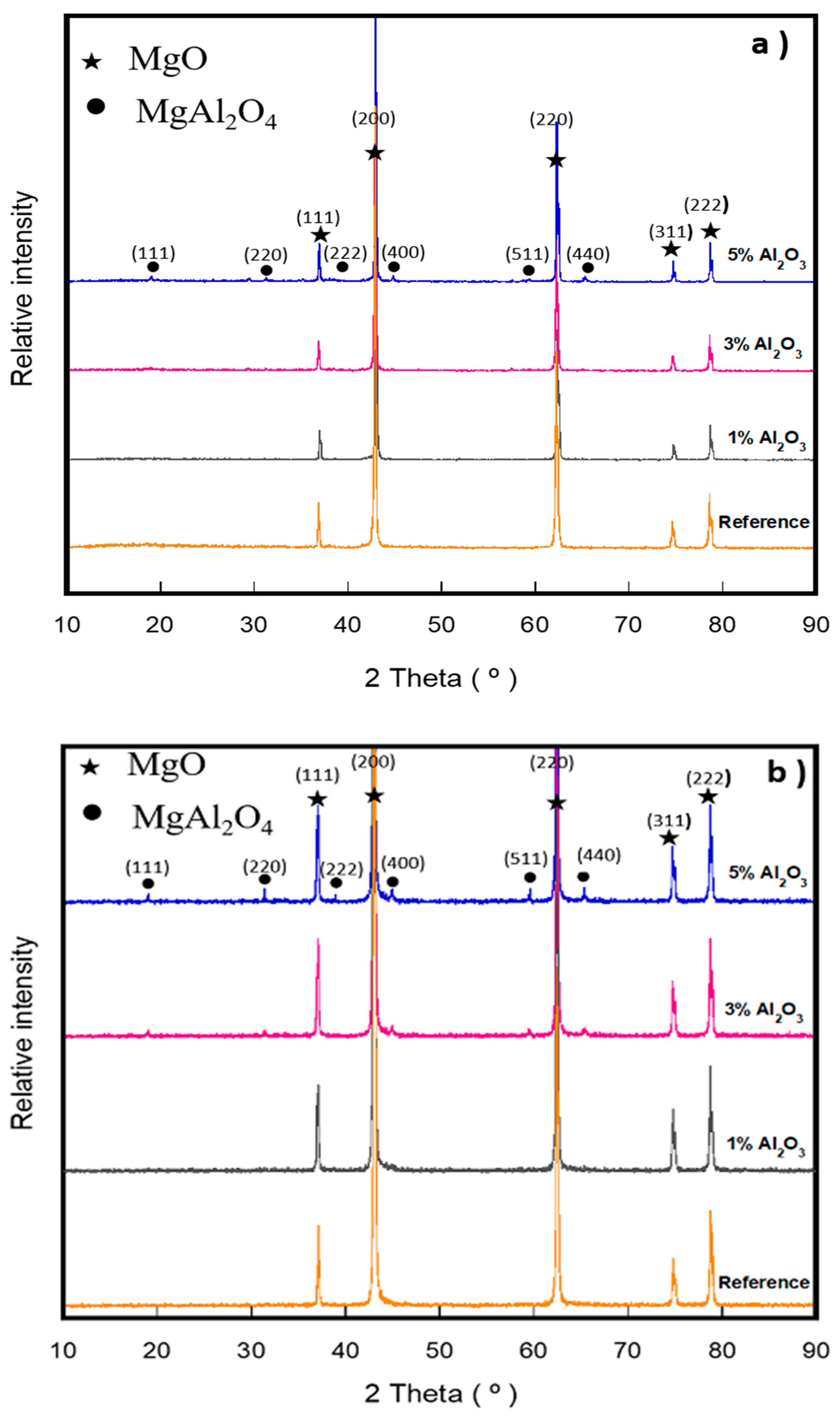 Materials 13 00715 g004a