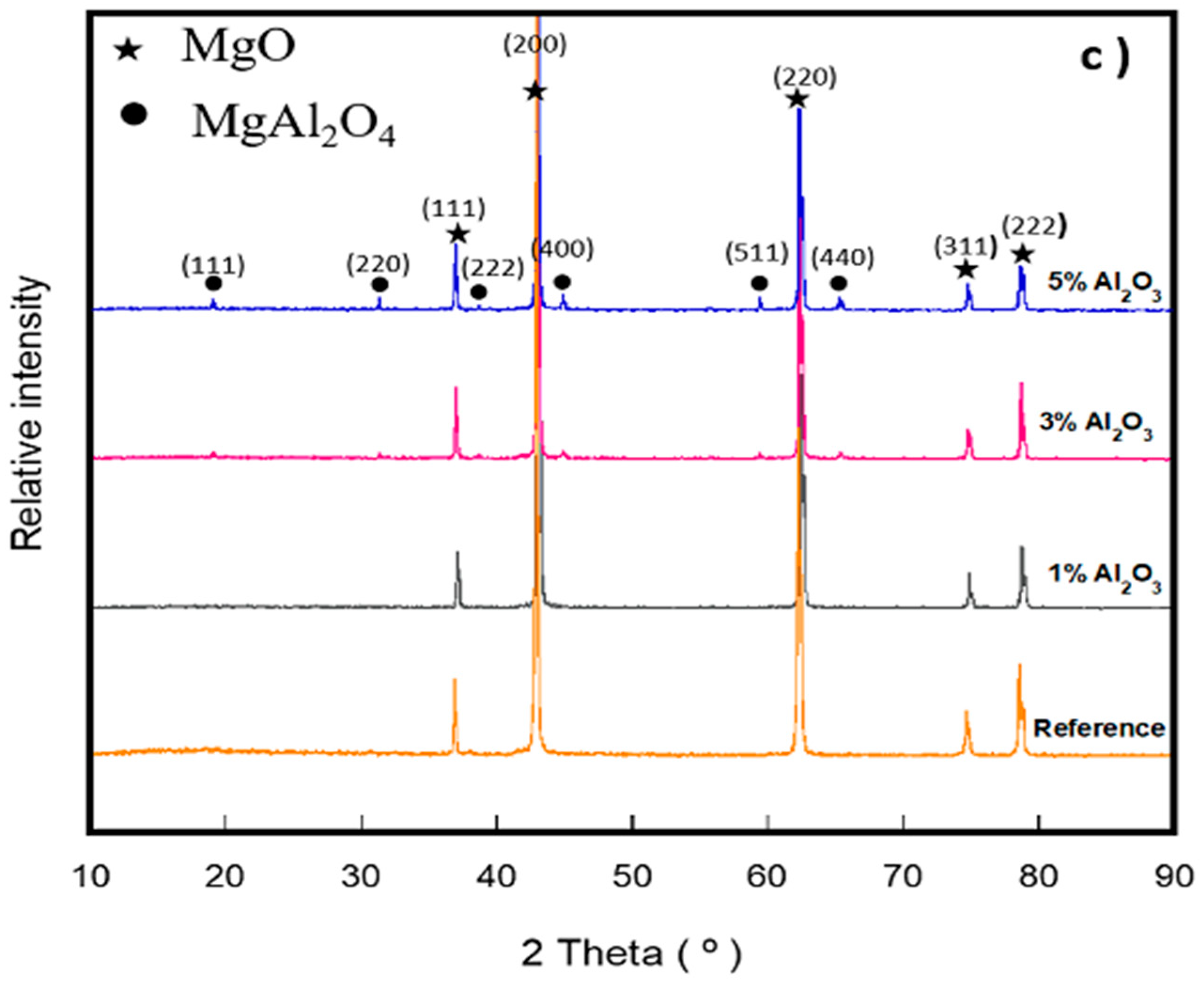 Materials 13 00715 g004b