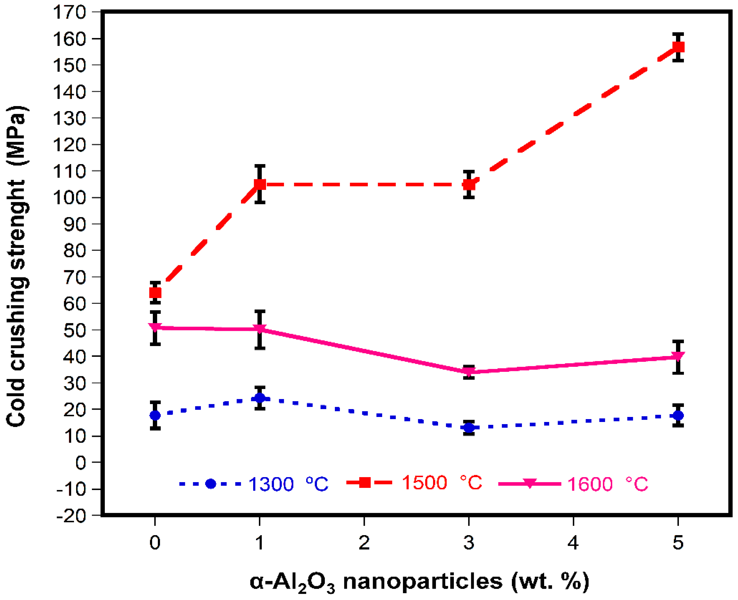 Materials 13 00715 g009