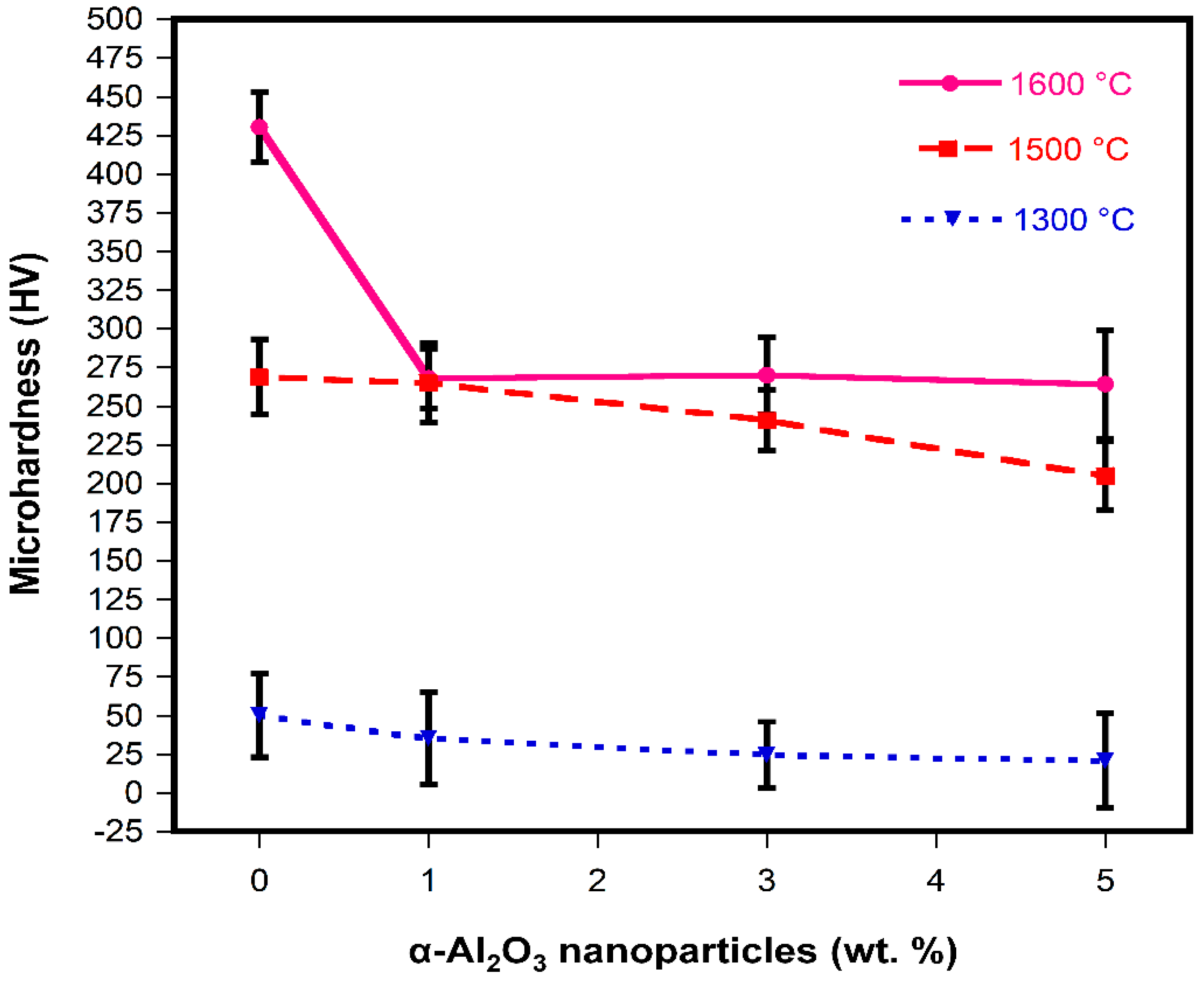Materials 13 00715 g010