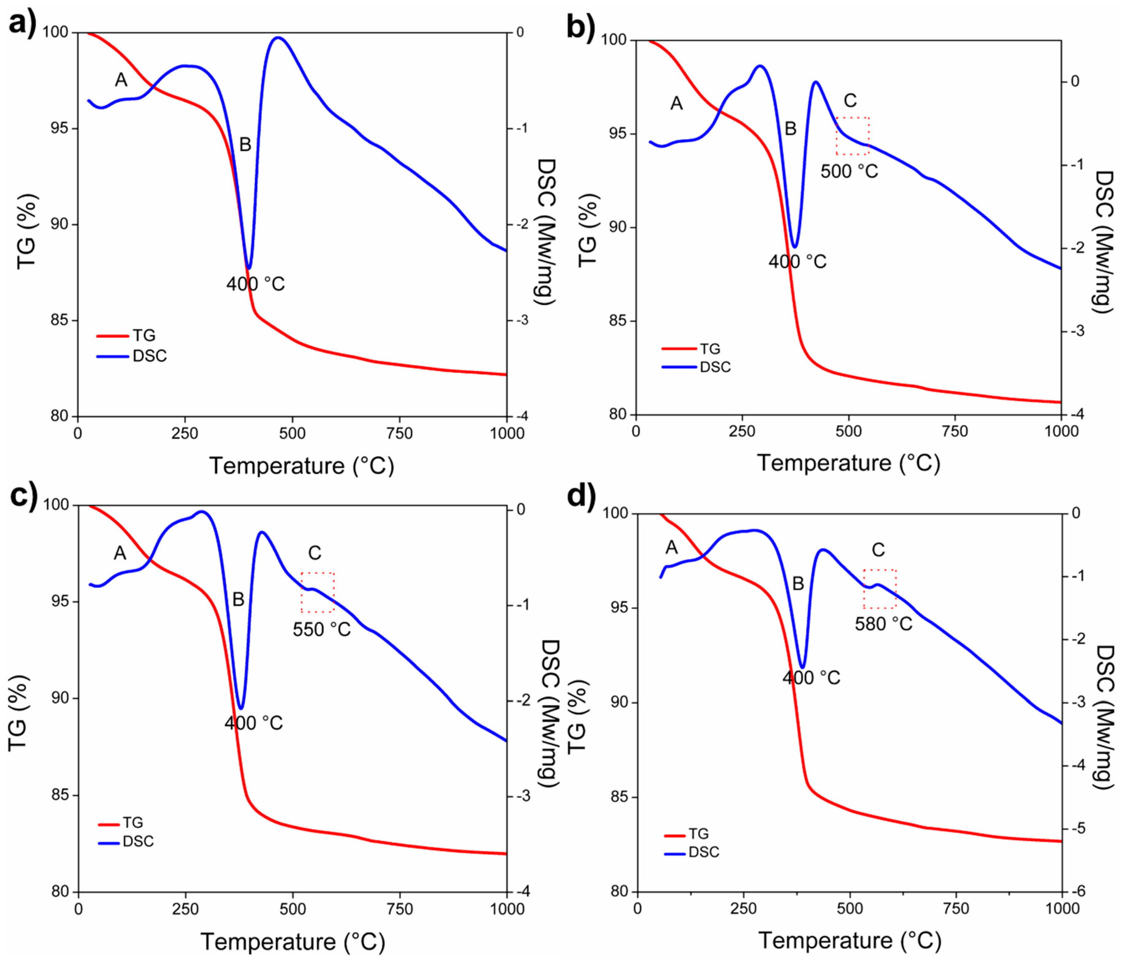 Materials 13 00715 g011