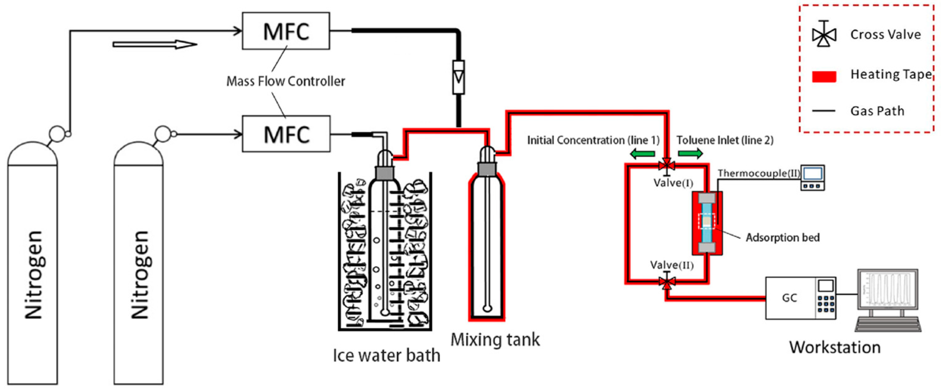 Materials 13 00716 g001