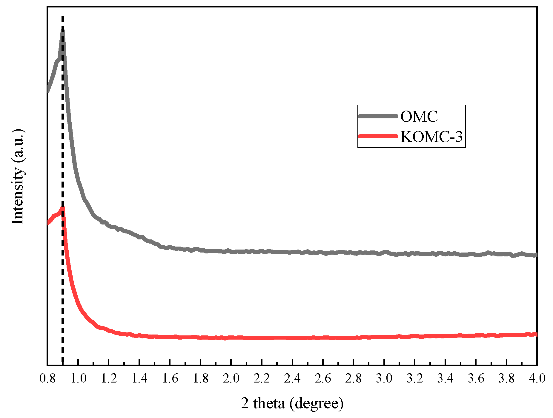 Materials 13 00716 g003