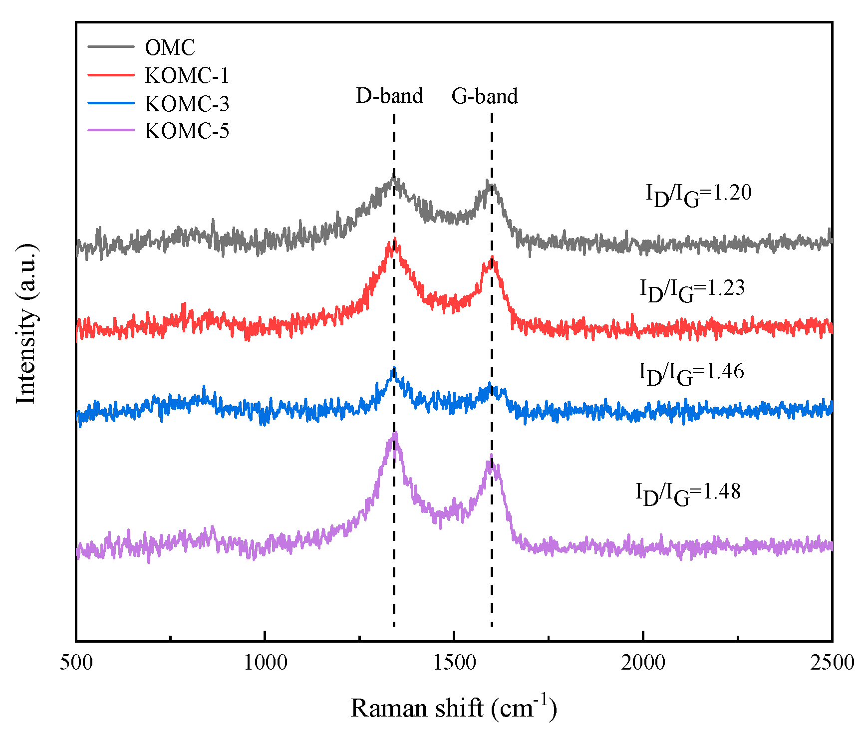 Materials 13 00716 g004