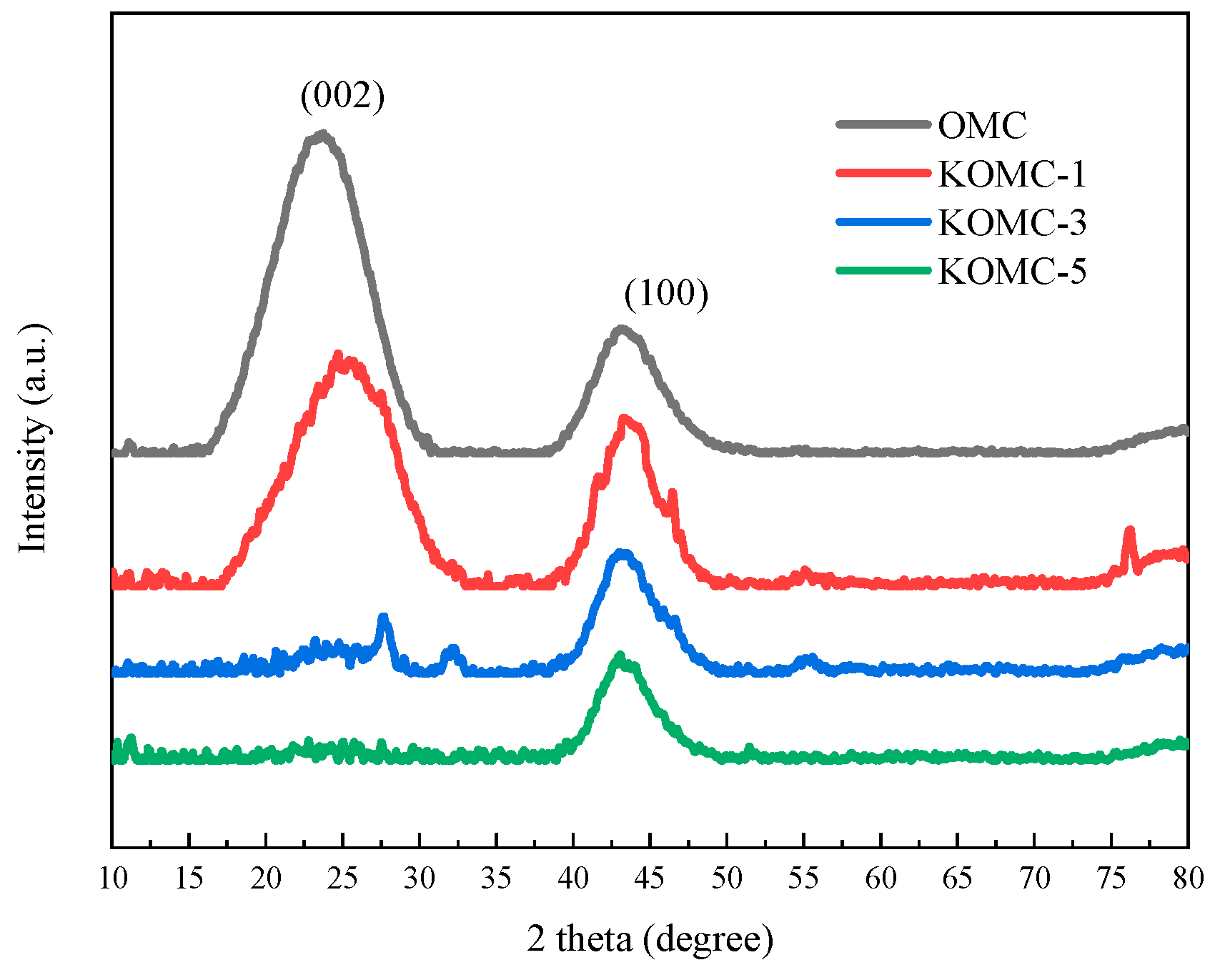 Materials 13 00716 g005